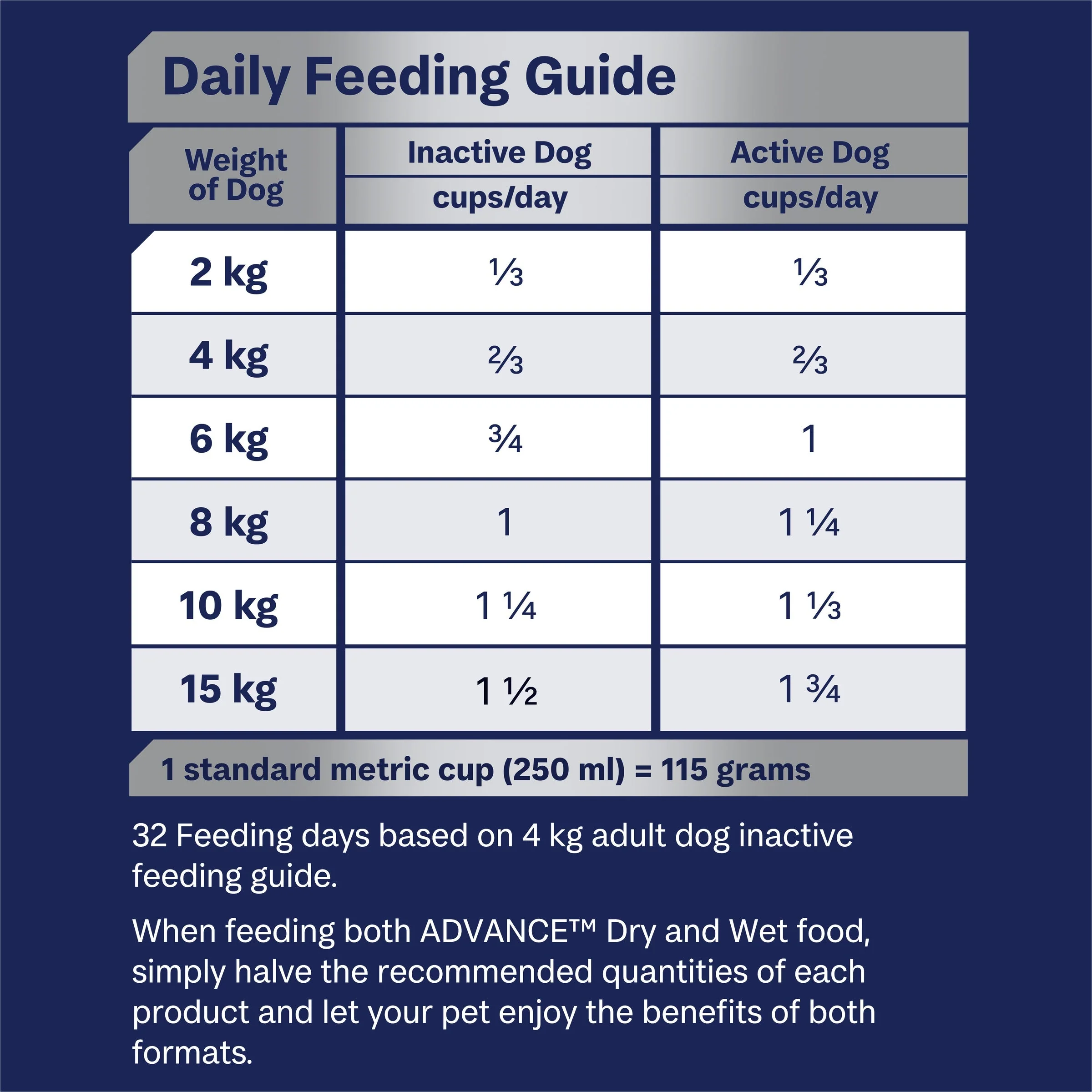 Advance Turkey and Rice Maltese Crosses Adult Dog Dry Food 2.5kg - Image 8