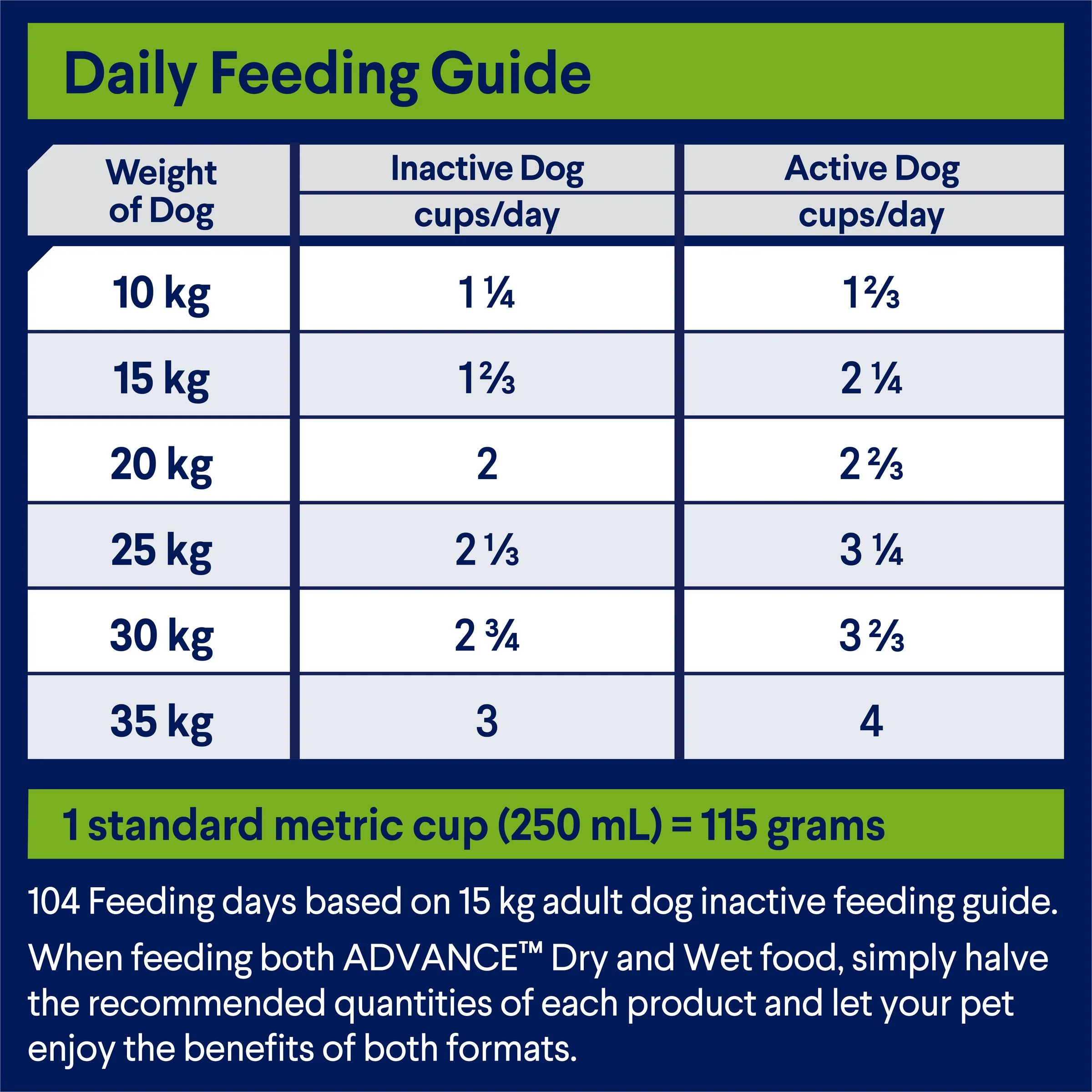 Advance All Breed Lamb and Rice Adult Dog Dry Food 20kg - Image 7