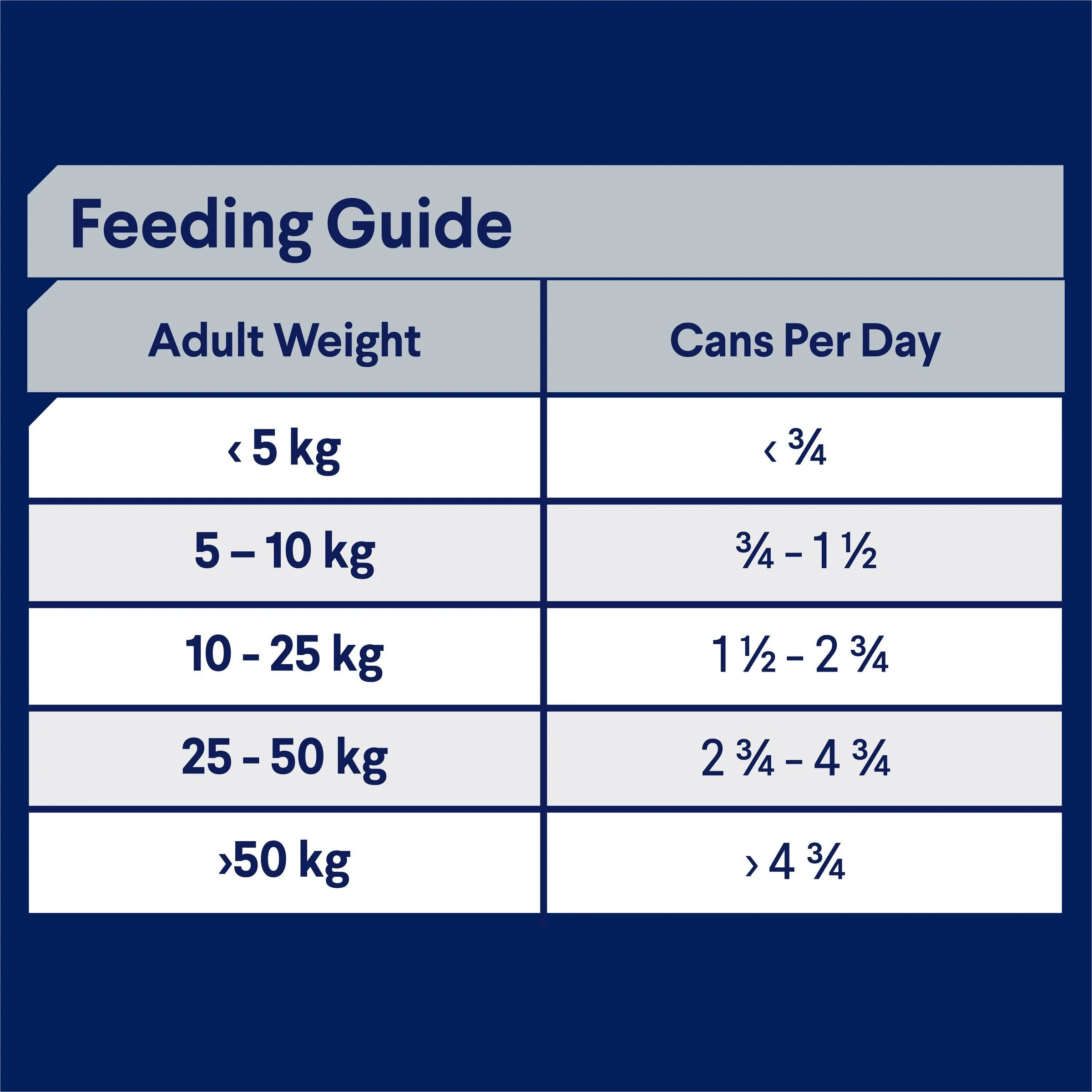 Advance Casserole with Chicken All Breed Adult Dog Wet Food 400g - Image 4