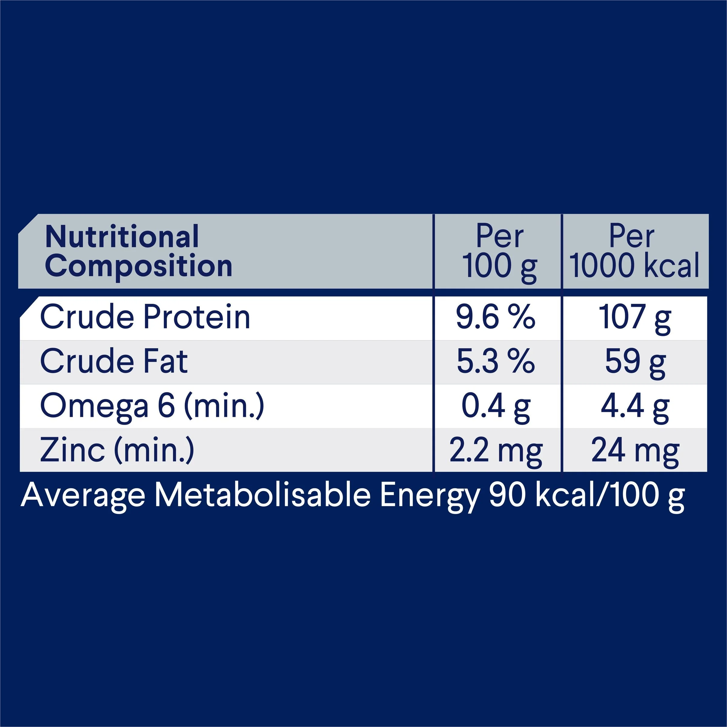 Advance Casserole with Chicken All Breed Wet Dog Food 400g x 12 - Image 6