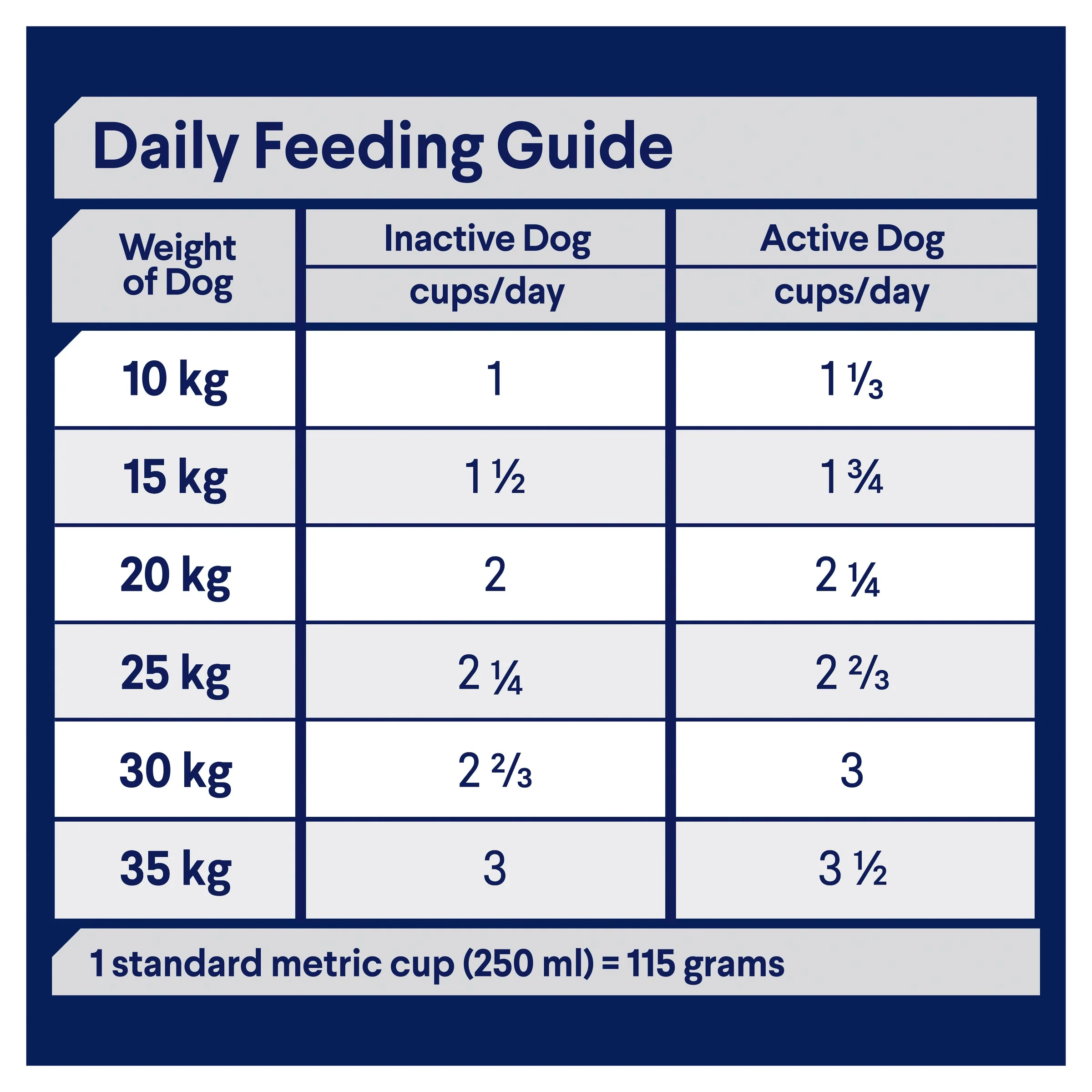 Advance Chicken and Rice Medium Breed Adult Dog Dry Food 3kg - Image 5