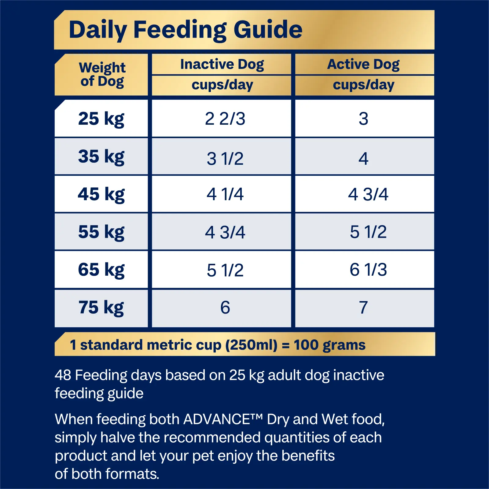 Advance Turkey and Rice Large Oodles Adult Dog Dry Food 13kg - Image 3