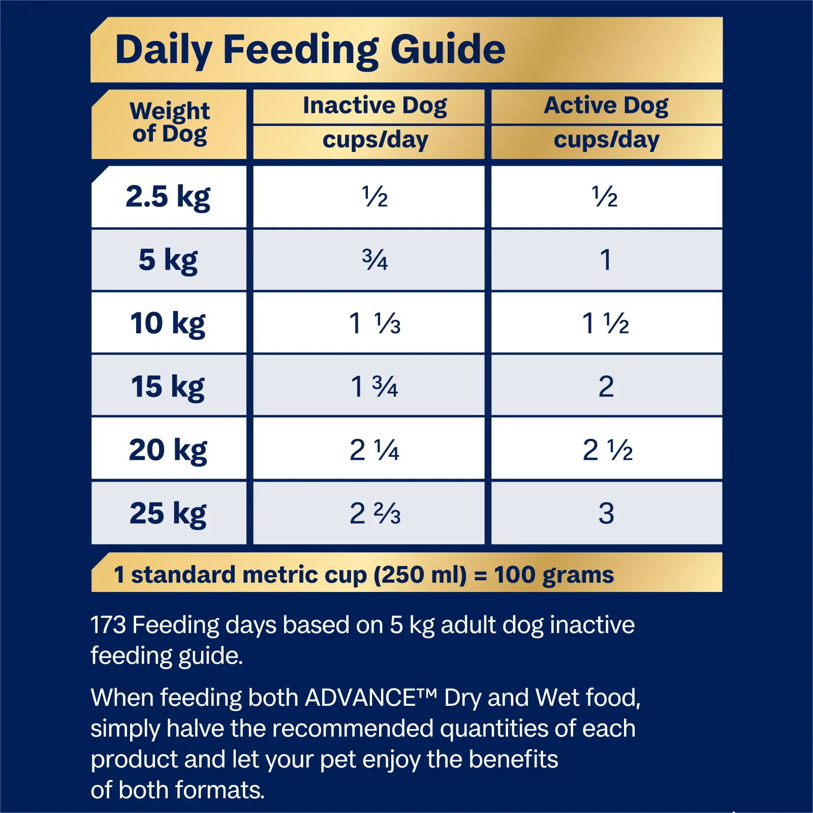 Advance Turkey and Rice Small Oodles Adult Dog Dry Food 2.5kg - Image 3