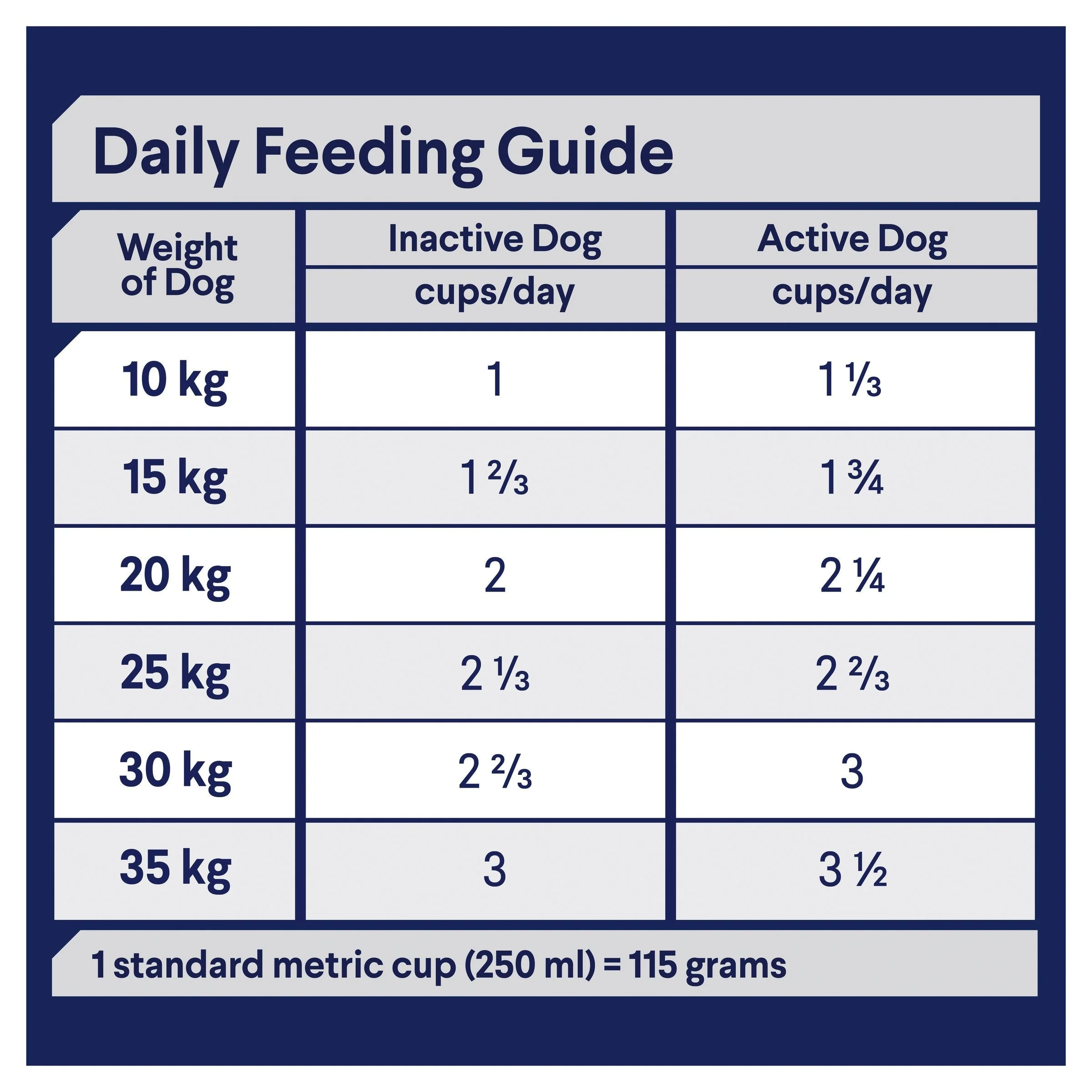 Advance All Breed Sensitive Skin and Digestion Turkey Adult Dog Dry Food 13kg - Image 5