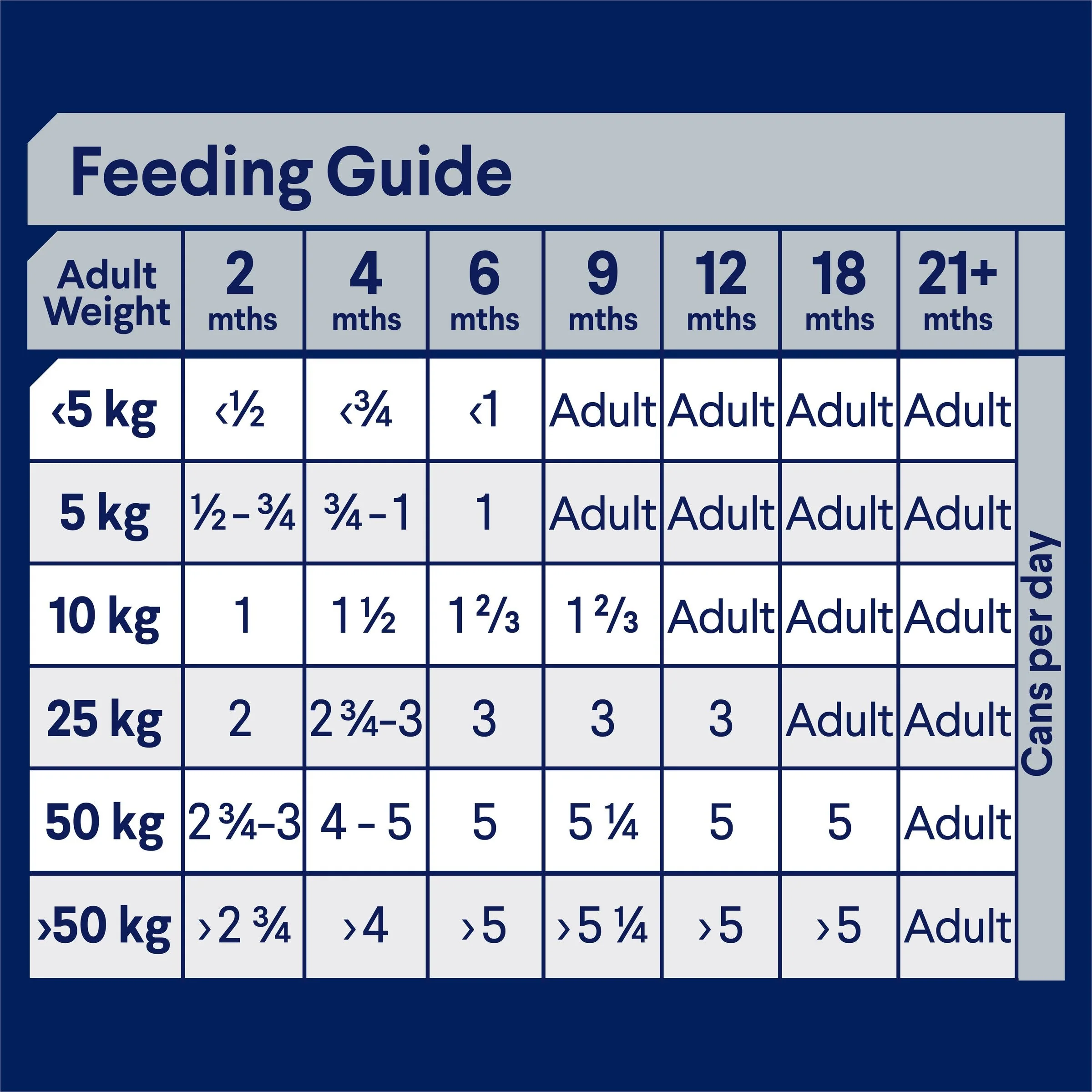 Advance Lamb and Rice All Breed Puppy Wet Food 410g x 12 - Image 5