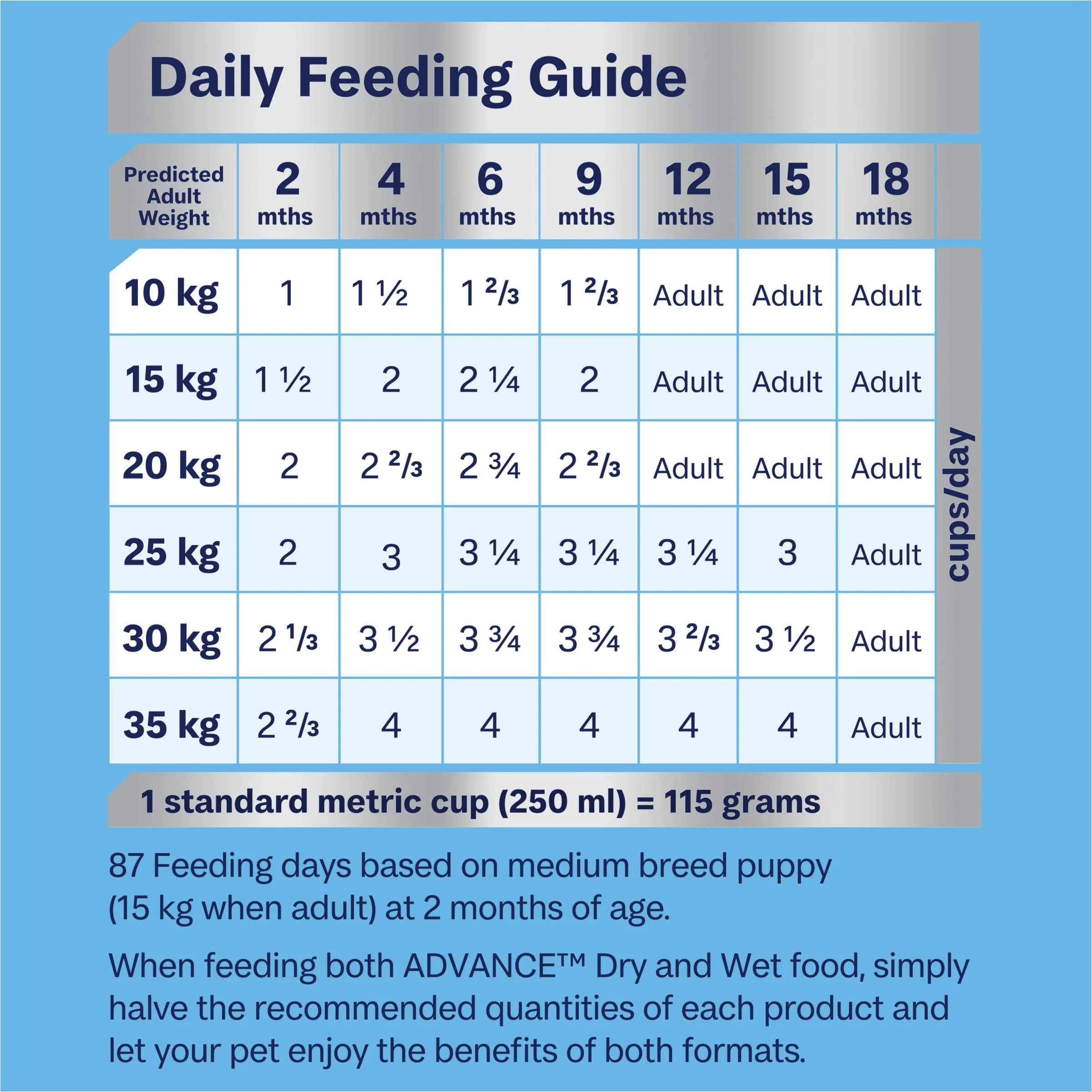 Advance Chicken and Rice Medium Breed Puppy Dry Food 15kg - Image 6