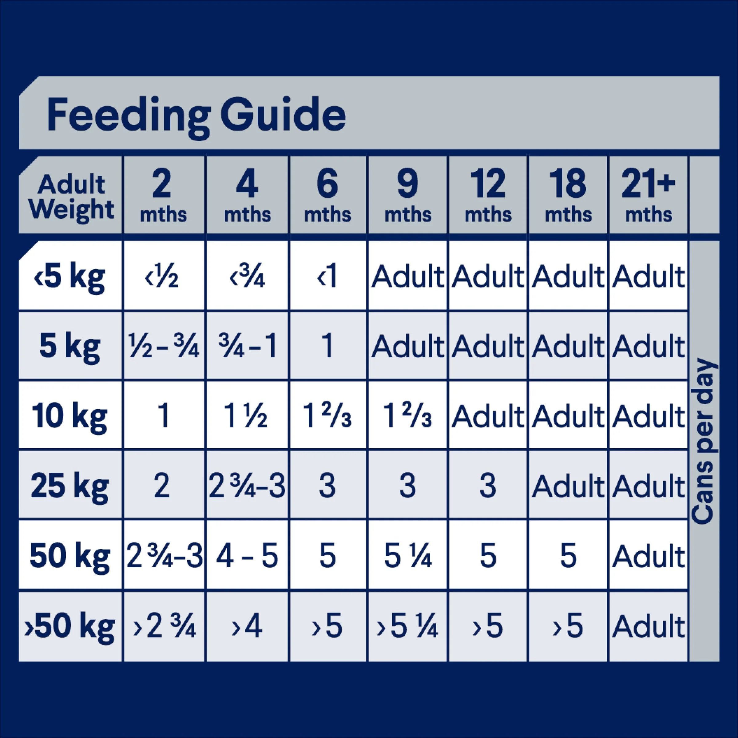 Advance Chicken and Rice All Breed Puppy Wet Food 410g x 12 - Image 5