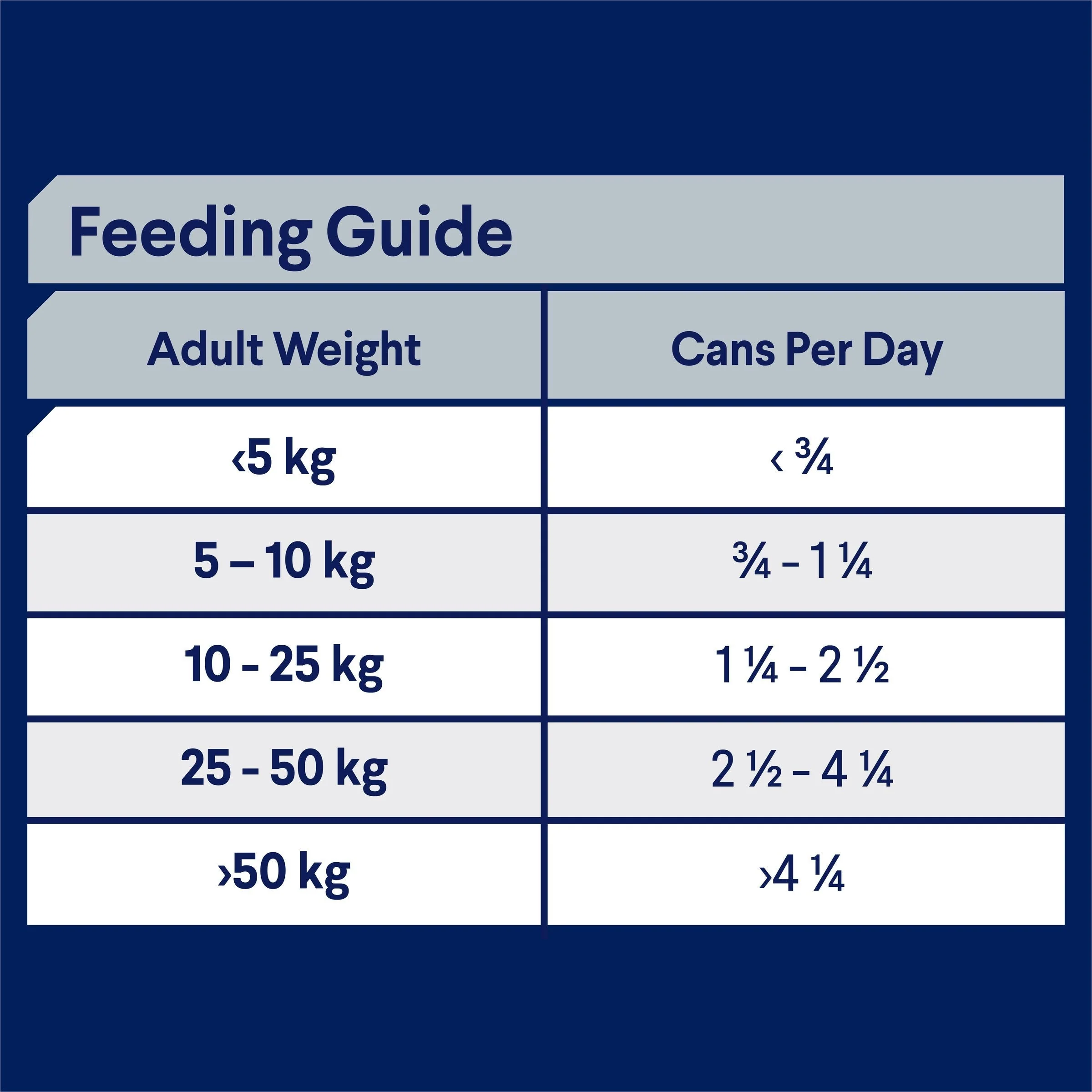 Advance Chicken and Rice Sensitive Skin and Digestion Adult Dog Wet Food 410g - Image 4
