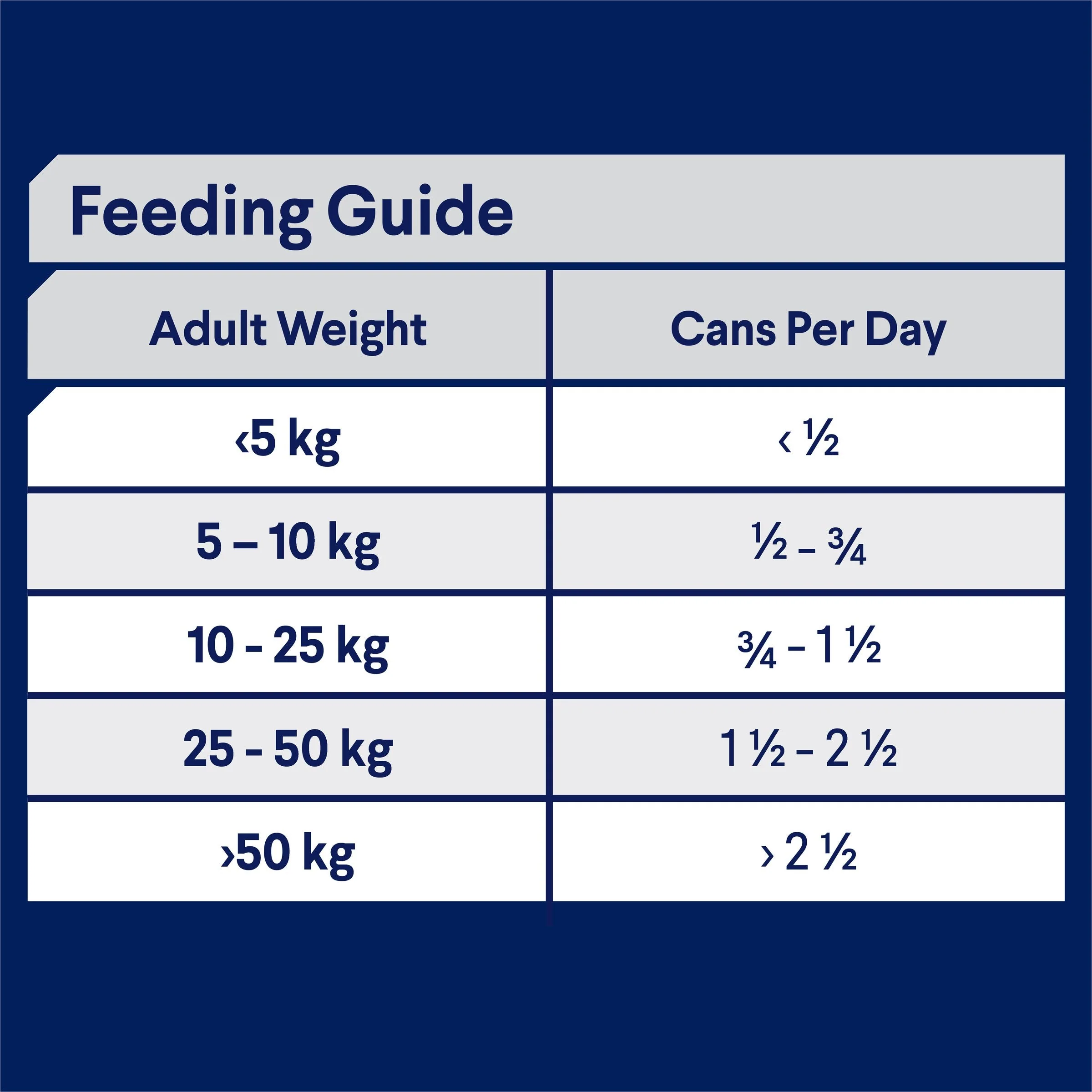 Advance Chicken and Rice Sensitive Skin and Digestion Adult Dog Wet Food 700g - Image 4