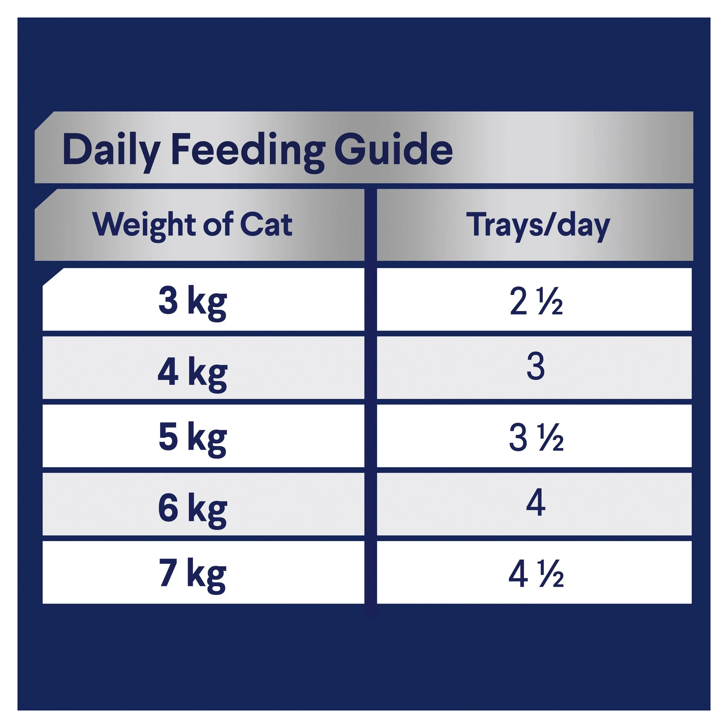 Advance Succulent Turkey Adult Cat Wet Food 85g - Image 5