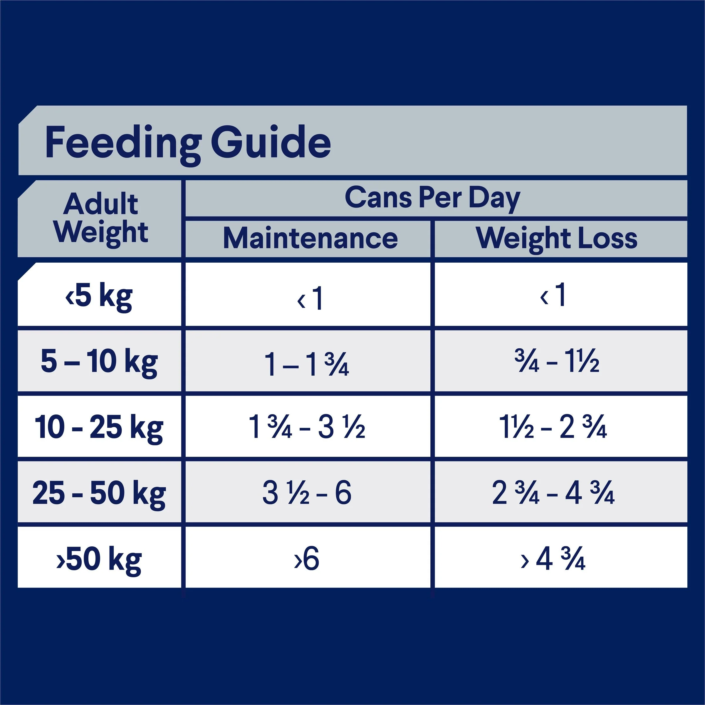 Advance Chicken and Rice Weight Control Adult Dog Wet Food 405g x 12 - Image 5