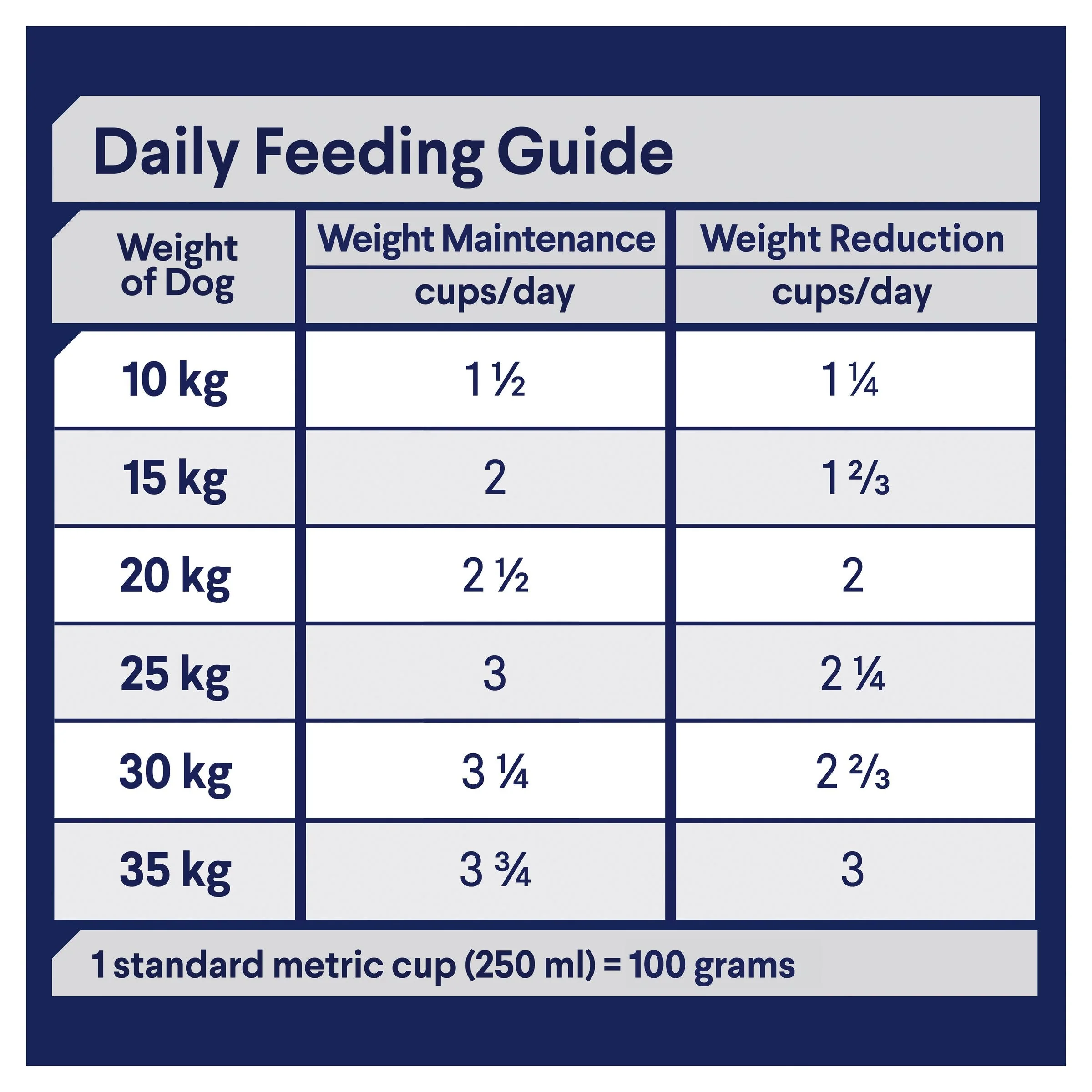 Advance Chicken and Rice Healthy Weight Medium Breed Adult Dog Dry Food 13kg - Image 5
