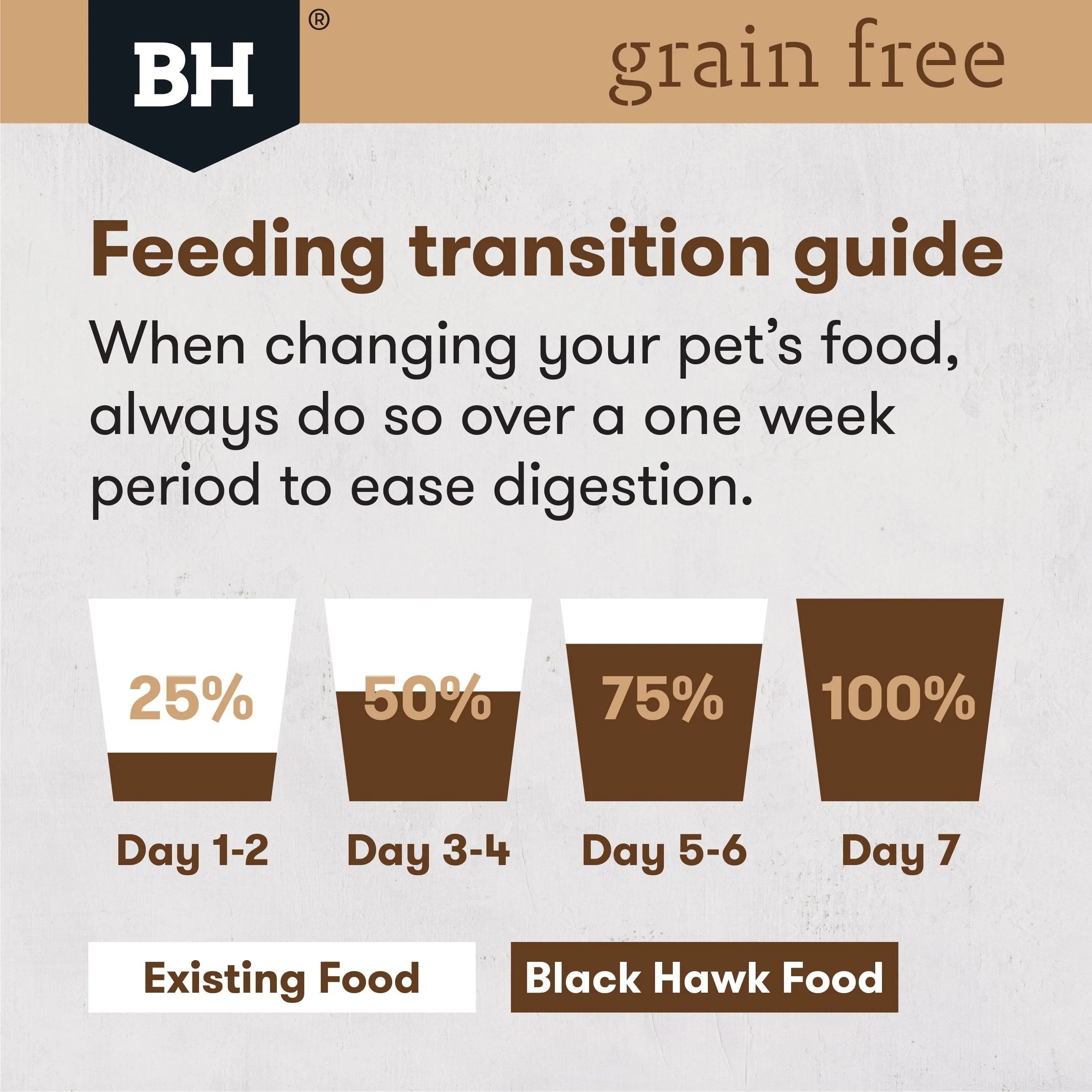 Black Hawk Grain Free Chicken Dry Dog Food 2.5kg - Image 6