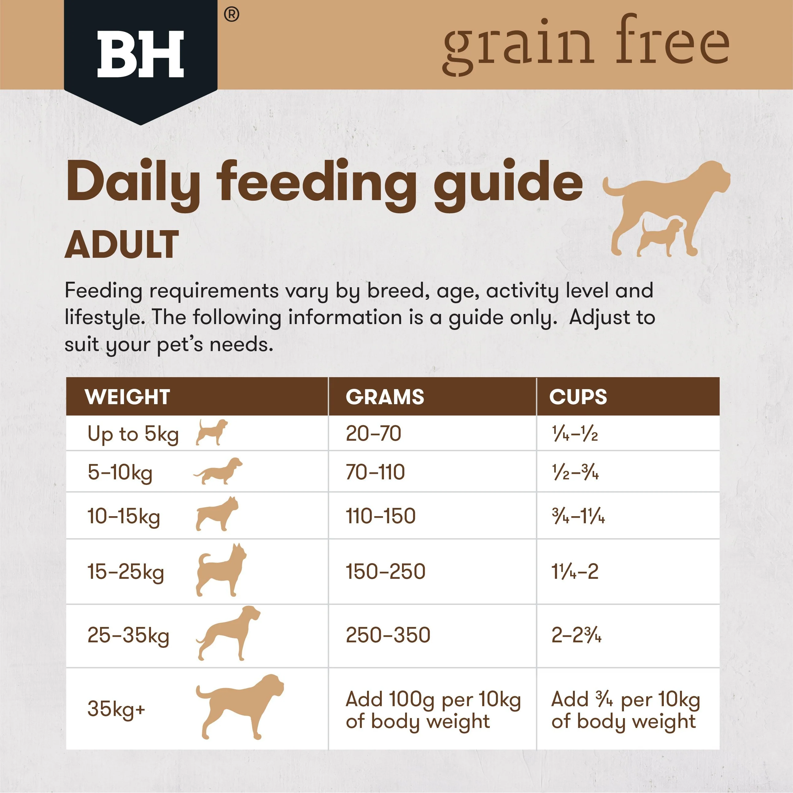 Black Hawk Grain Free Chicken Dry Dog Food 7kg - Image 7