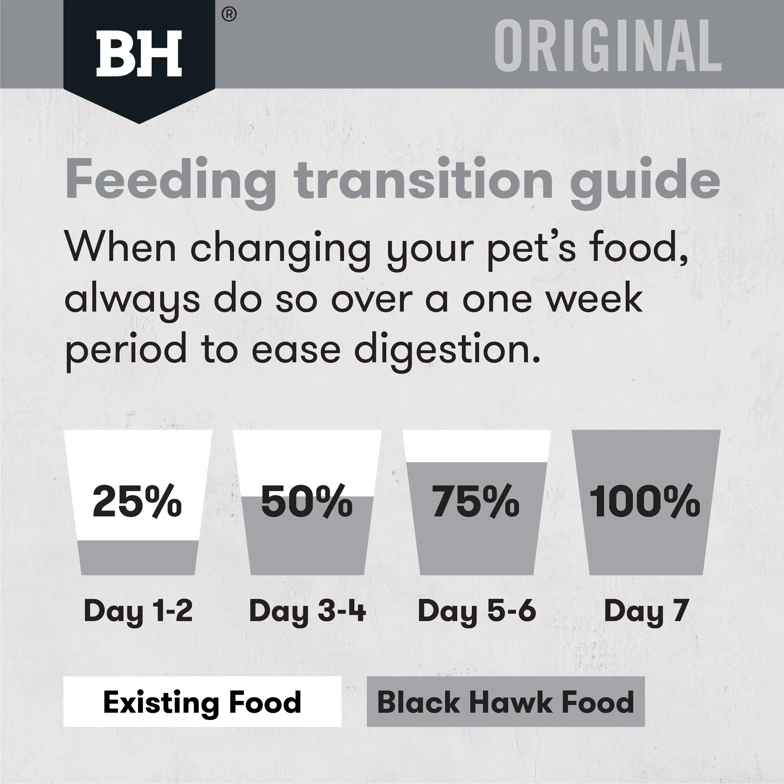Black Hawk Original Lamb and Rice Dry Dog Food 10kg - Image 6
