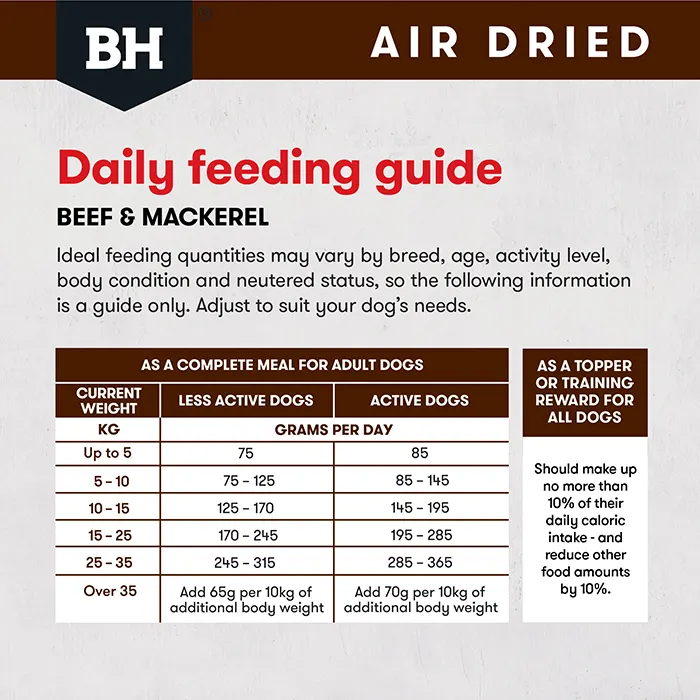Black Hawk Air Dried Beef and Mackerel Dry Dog Food 2kg - Image 8