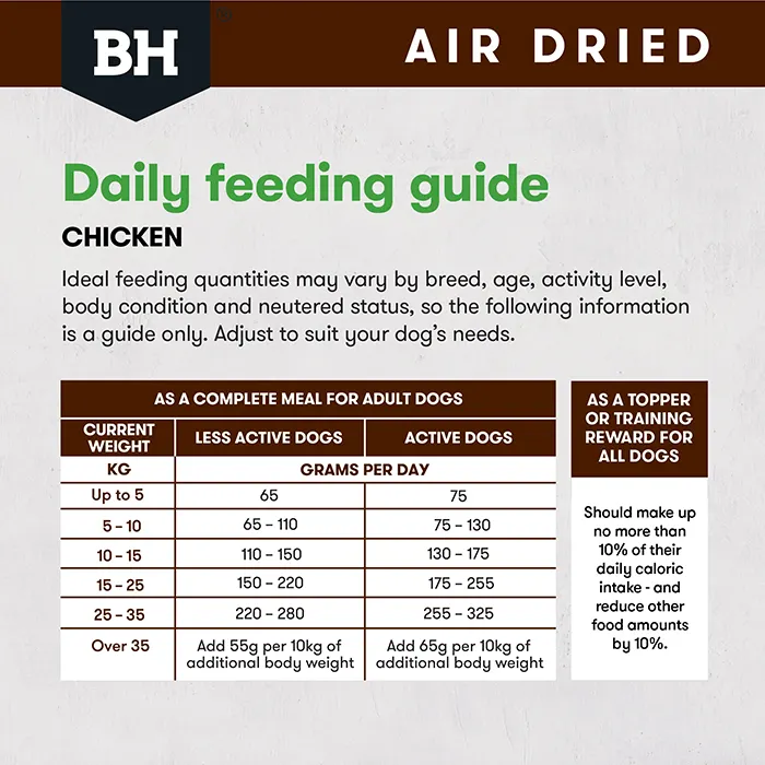 Black Hawk Air Dried Chicken Dry Dog Food 450g - Image 9