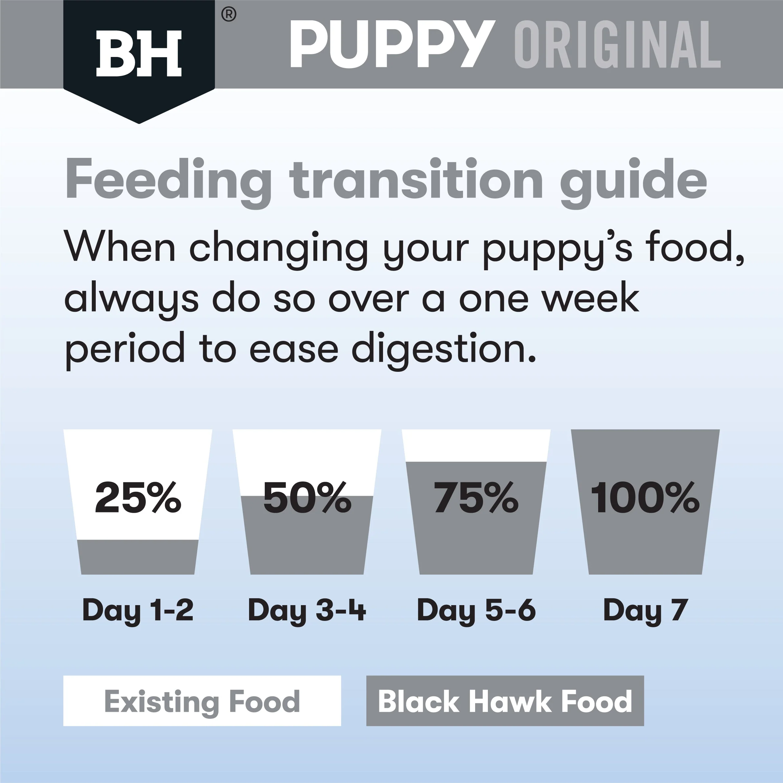 Black Hawk Chicken and Rice Large Breed Puppy Dry Dog Food 10kg - Image 7