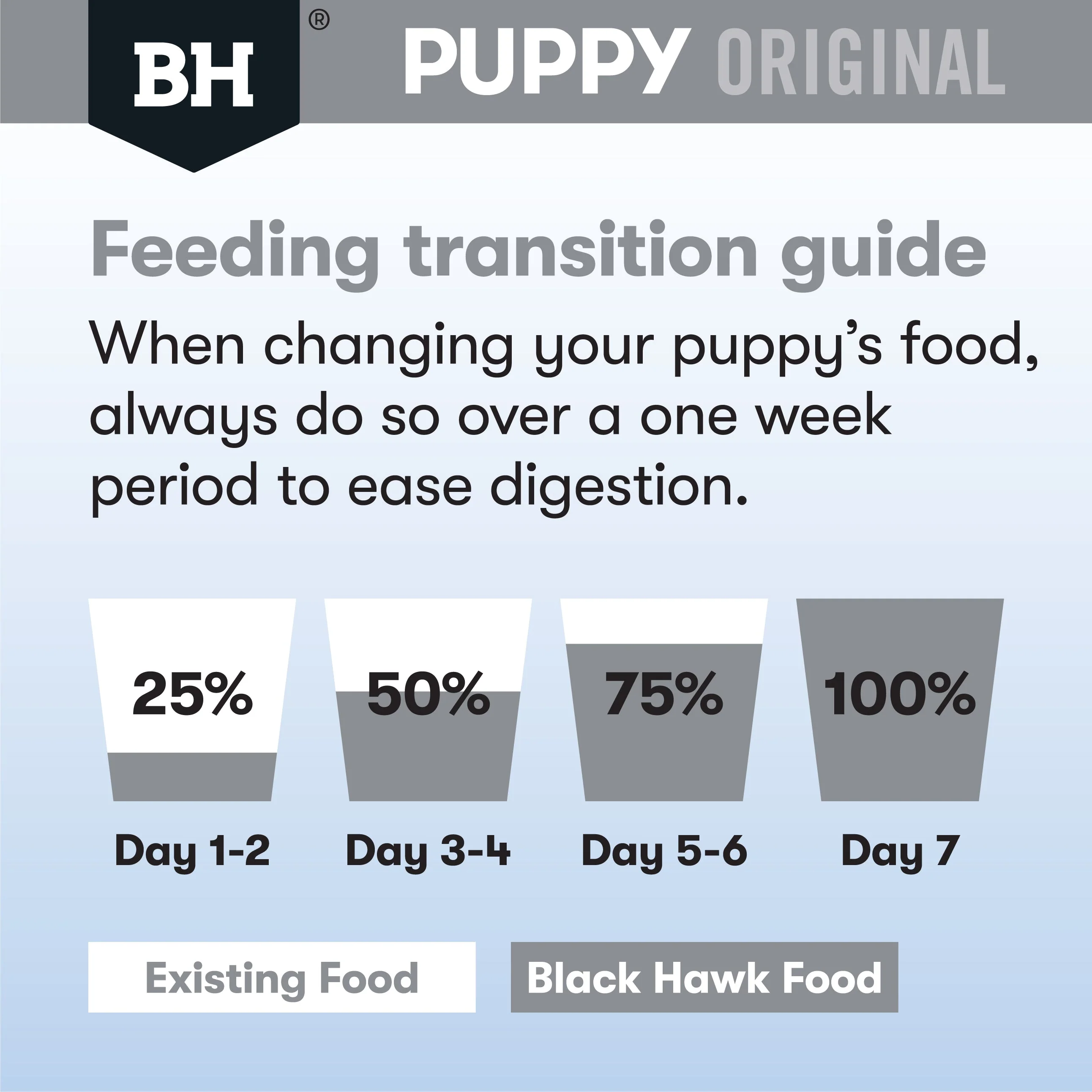 Black Hawk Chicken and Rice Small Breed Puppy Dry Dog Food 3kg - Image 7