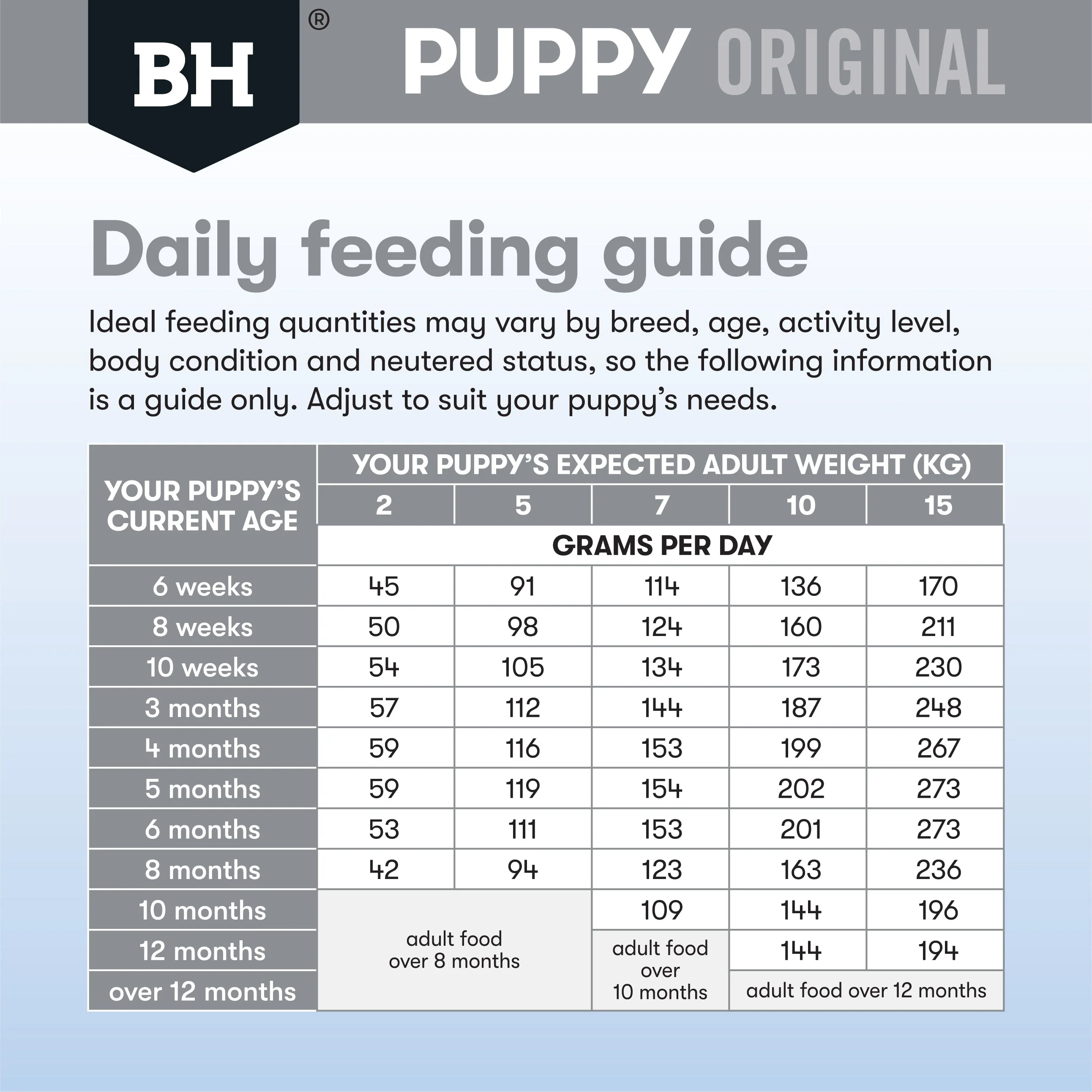 Black Hawk Chicken and Rice Small Breed Puppy Dry Dog Food 3kg - Image 8
