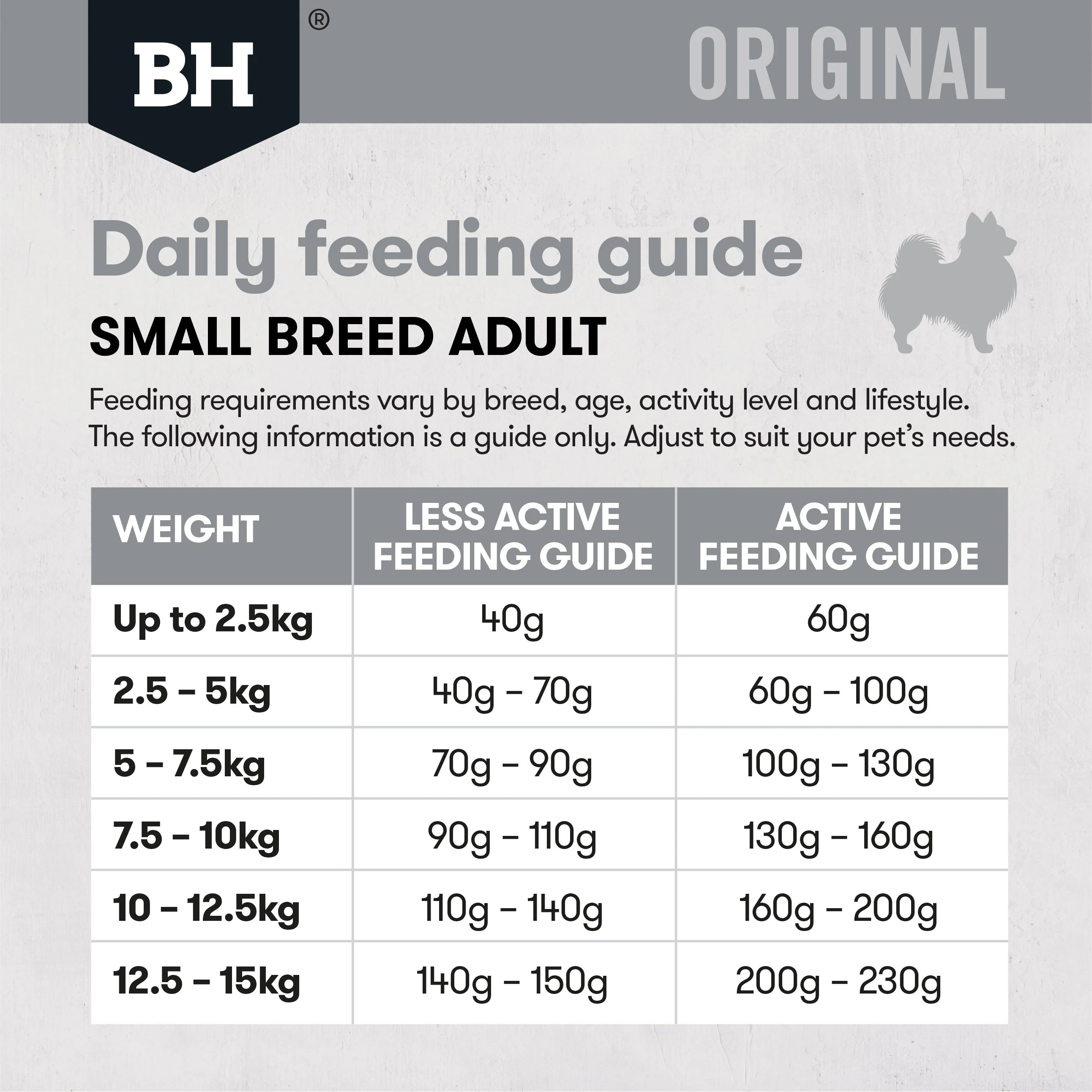 Black Hawk Original Lamb and Rice Small Breed Dry Dog Food 3kg - Image 7
