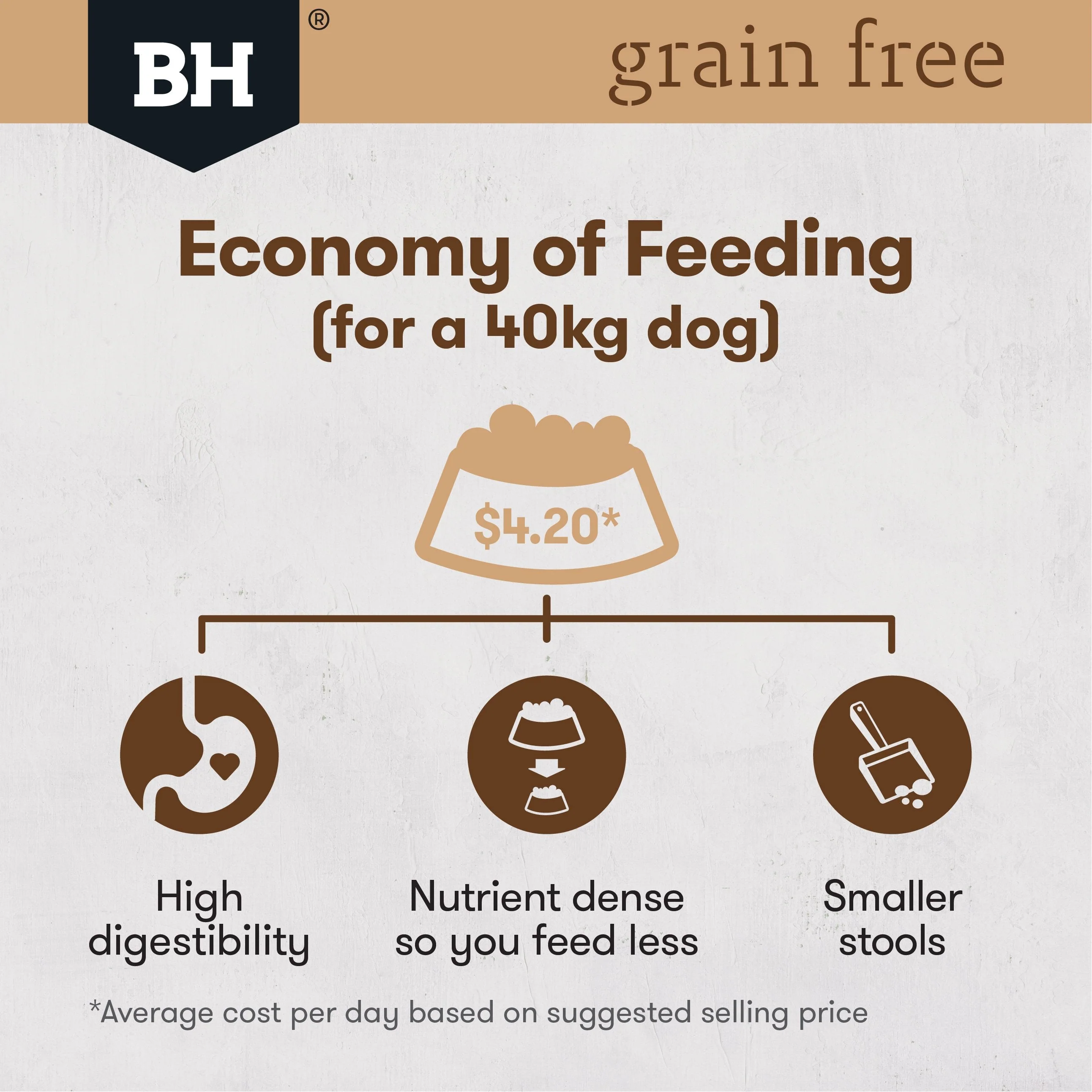 Black Hawk Grain Free Chicken Large Breed Dry Dog Food 15kg - Image 10