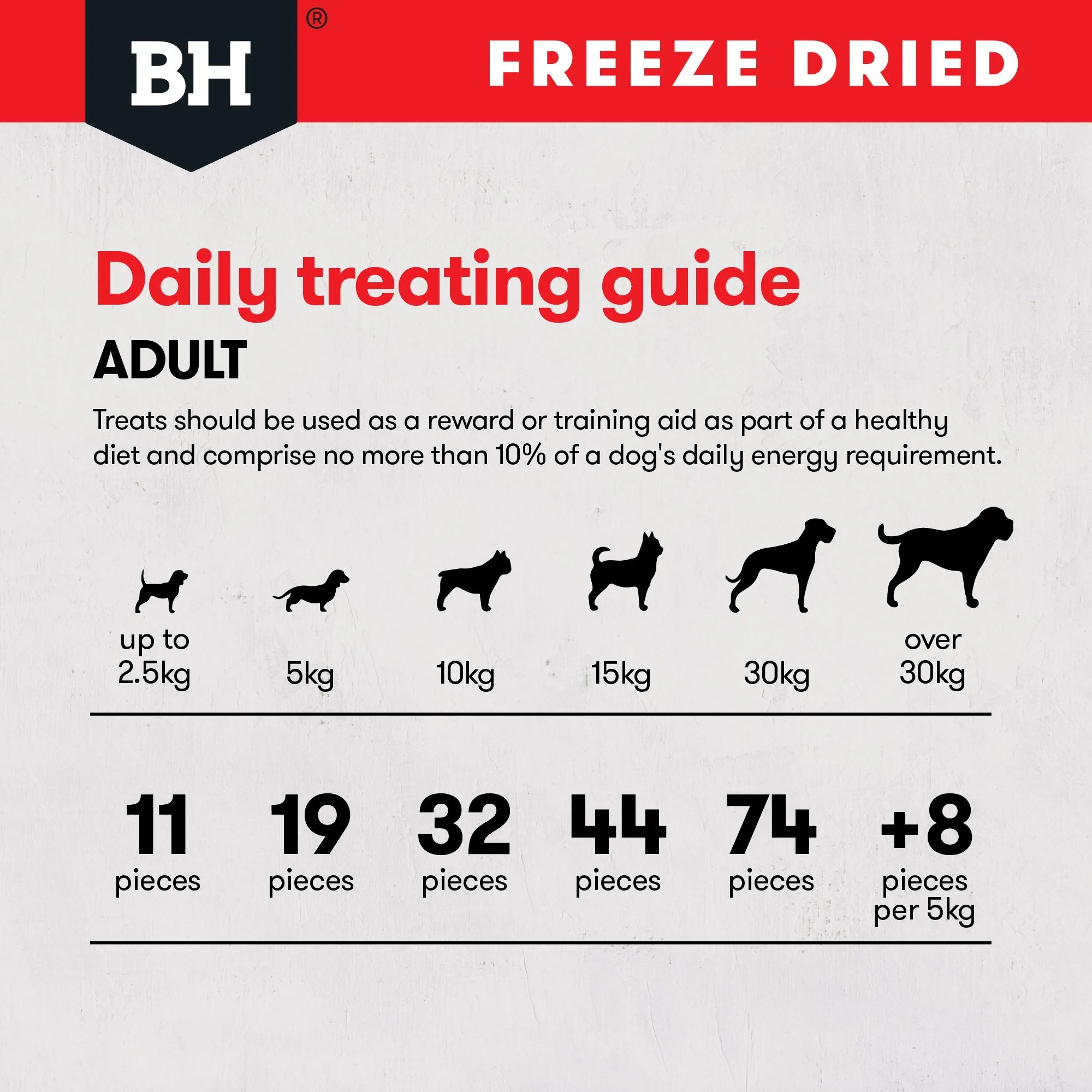 Black Hawk Freeze Dried Beef Liver Dog Treats 50g - Image 9
