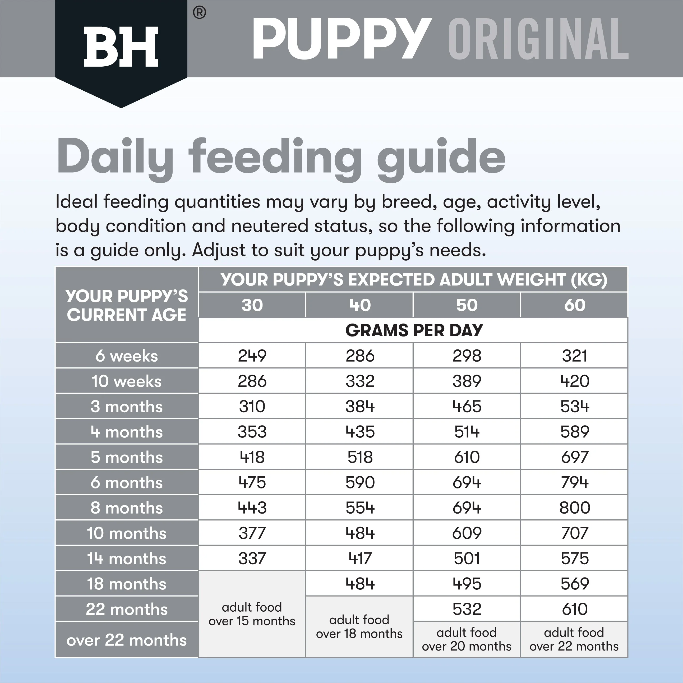 Black Hawk Lamb and Rice Large Breed Puppy Dry Dog Food 3kg - Image 8