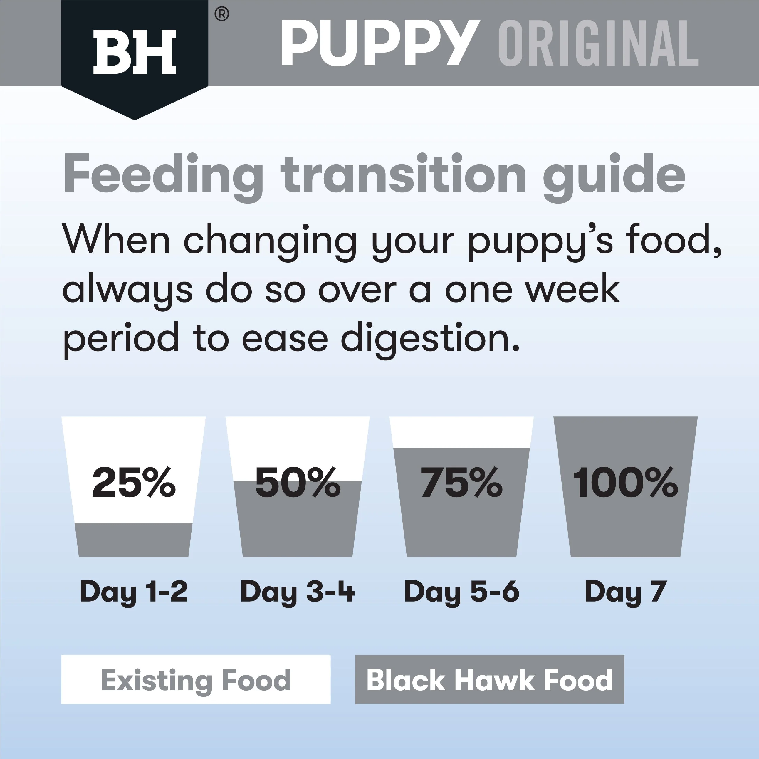 Black Hawk Lamb and Rice Medium Breed Puppy Dry Dog Food 3kg - Image 7