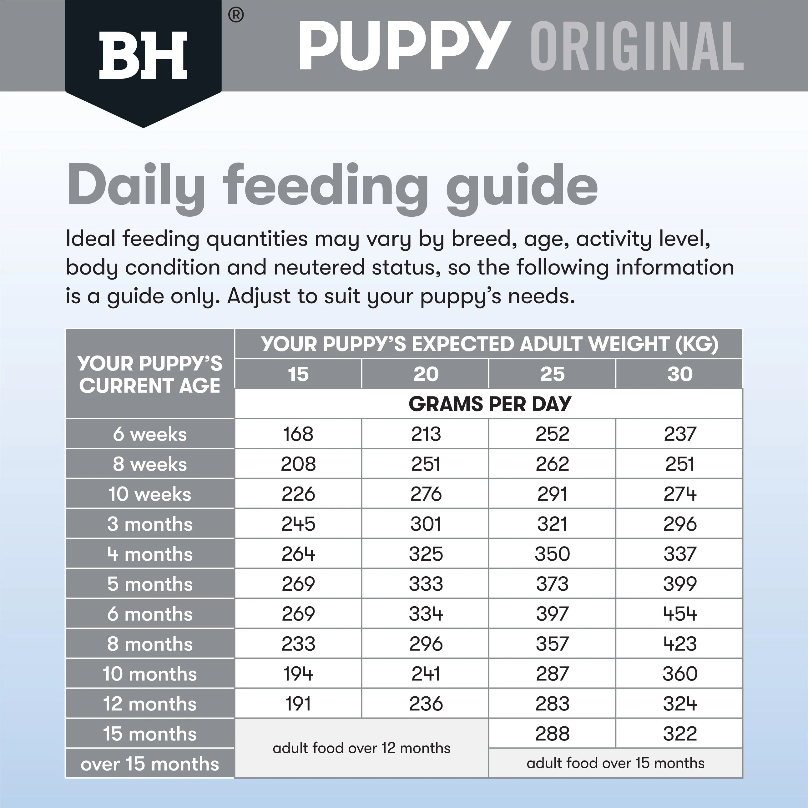 Black Hawk Lamb and Rice Medium Breed Puppy Dry Dog Food 3kg - Image 8
