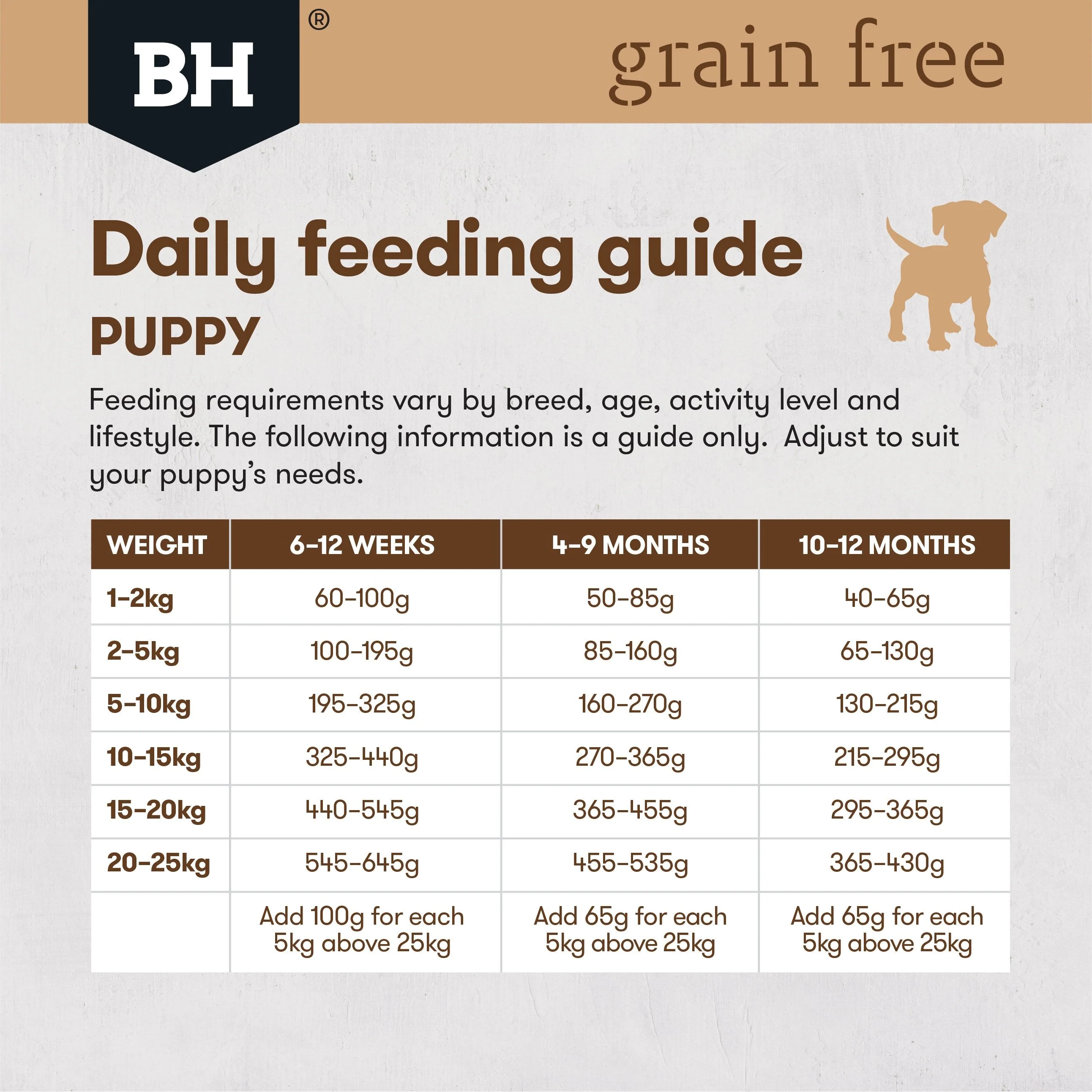 Black Hawk Grain Free Ocean Fish Puppy Dry Dog Food 15kg - Image 7