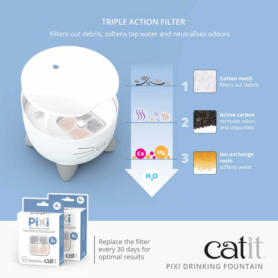 Catit Pixi Water Fountain for Cats Light Pink - Image 2