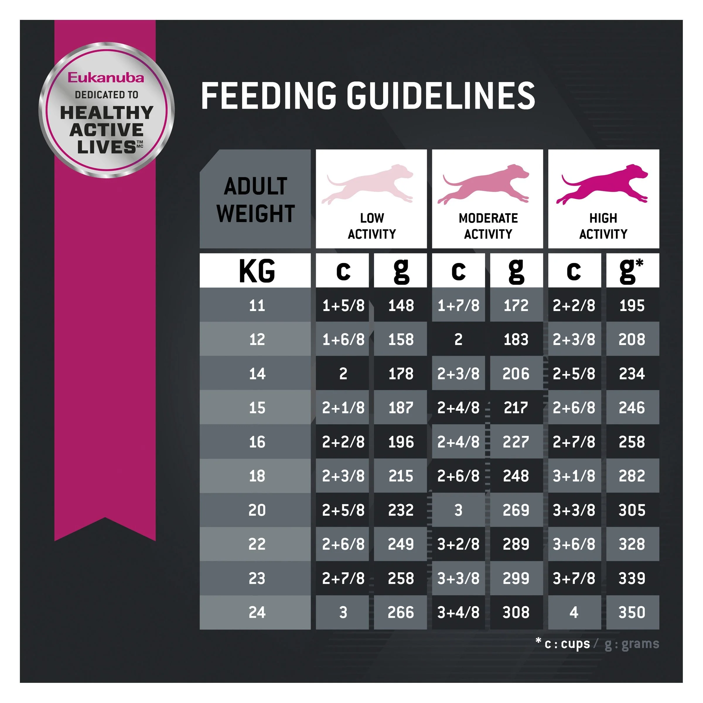 Eukanuba Dog Adult Medium Breed Dry Food 15kg - Image 10