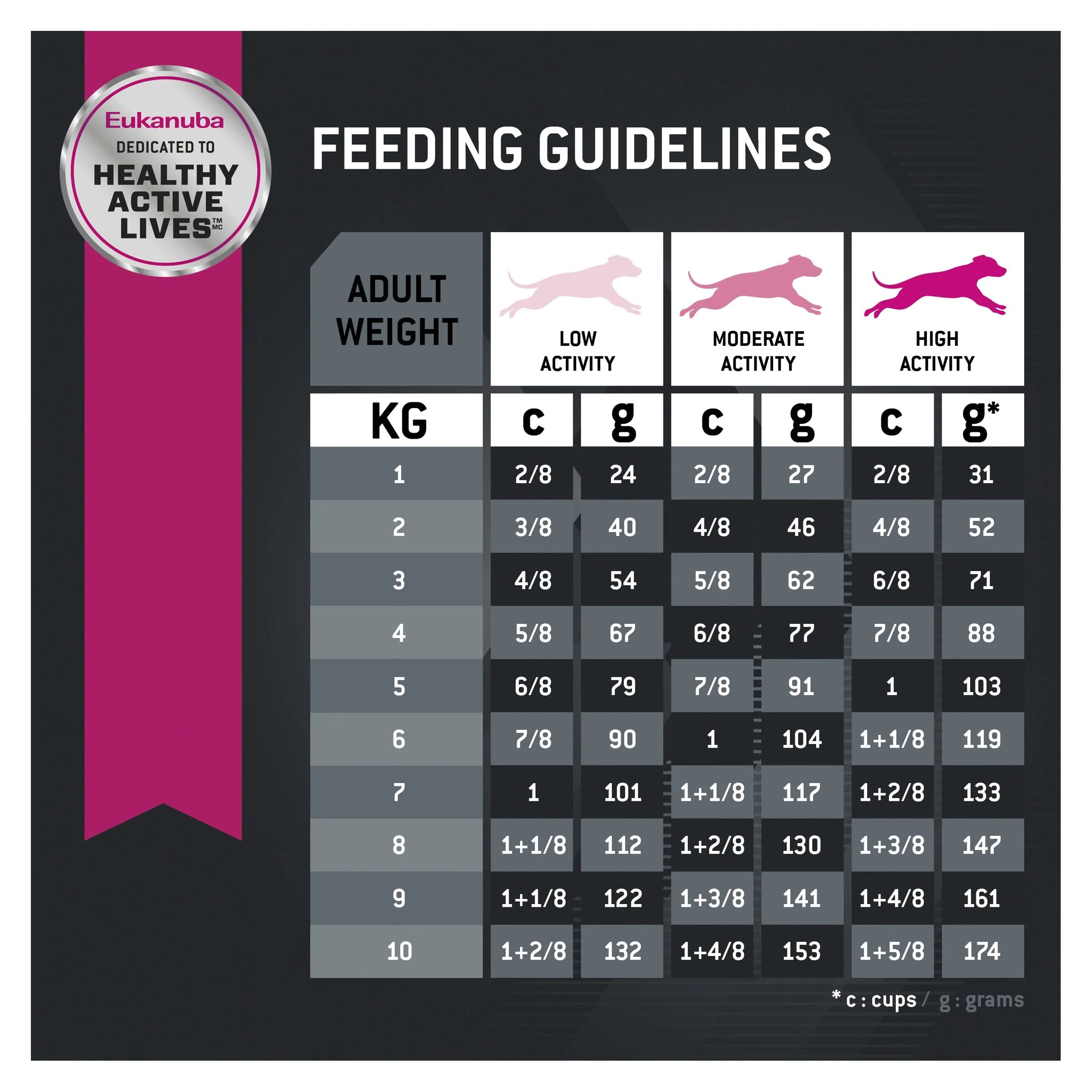 Eukanuba Dog Adult Small Breed Dry Food 7.5kg - Image 9