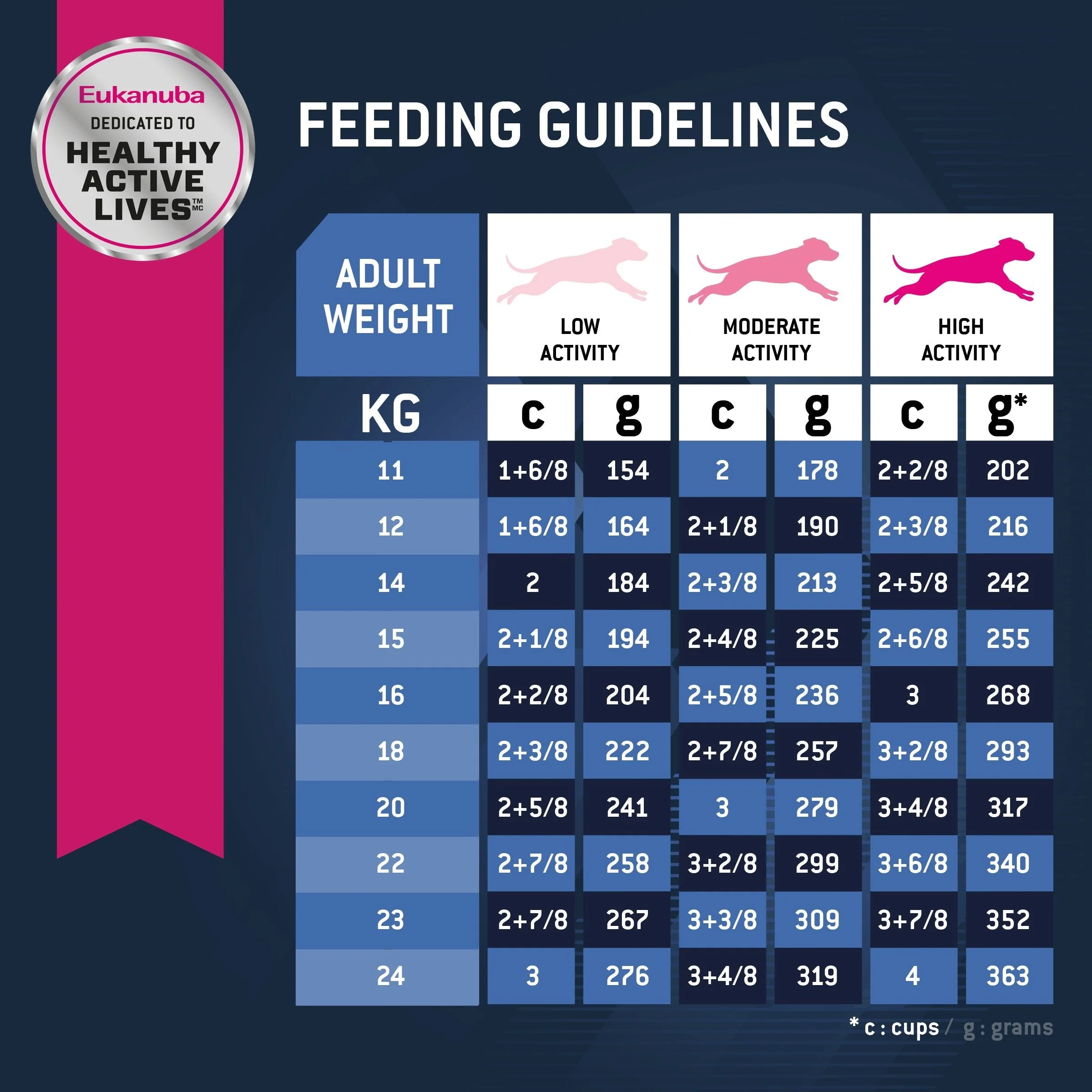 Eukanuba Dog Senior Medium Breed Dry Food 15kg - Image 9