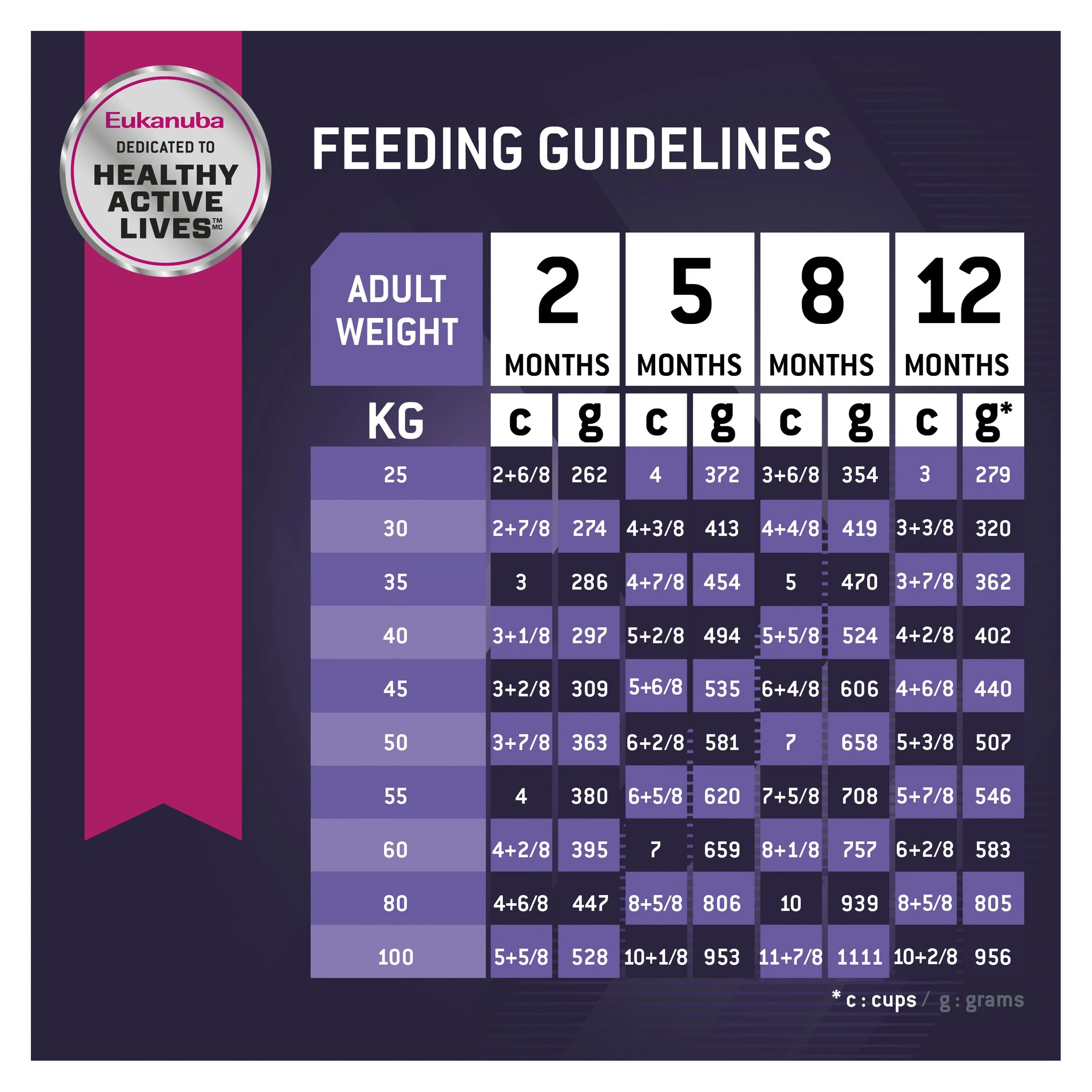 Eukanuba Dog Puppy Large Breed Dry Food 3kg - Image 9