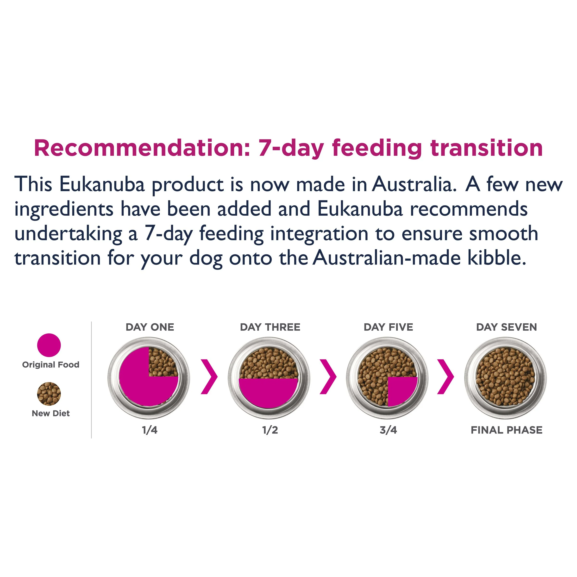 Eukanuba Dog Puppy Medium Breed Dry Food 3kg - Image 11