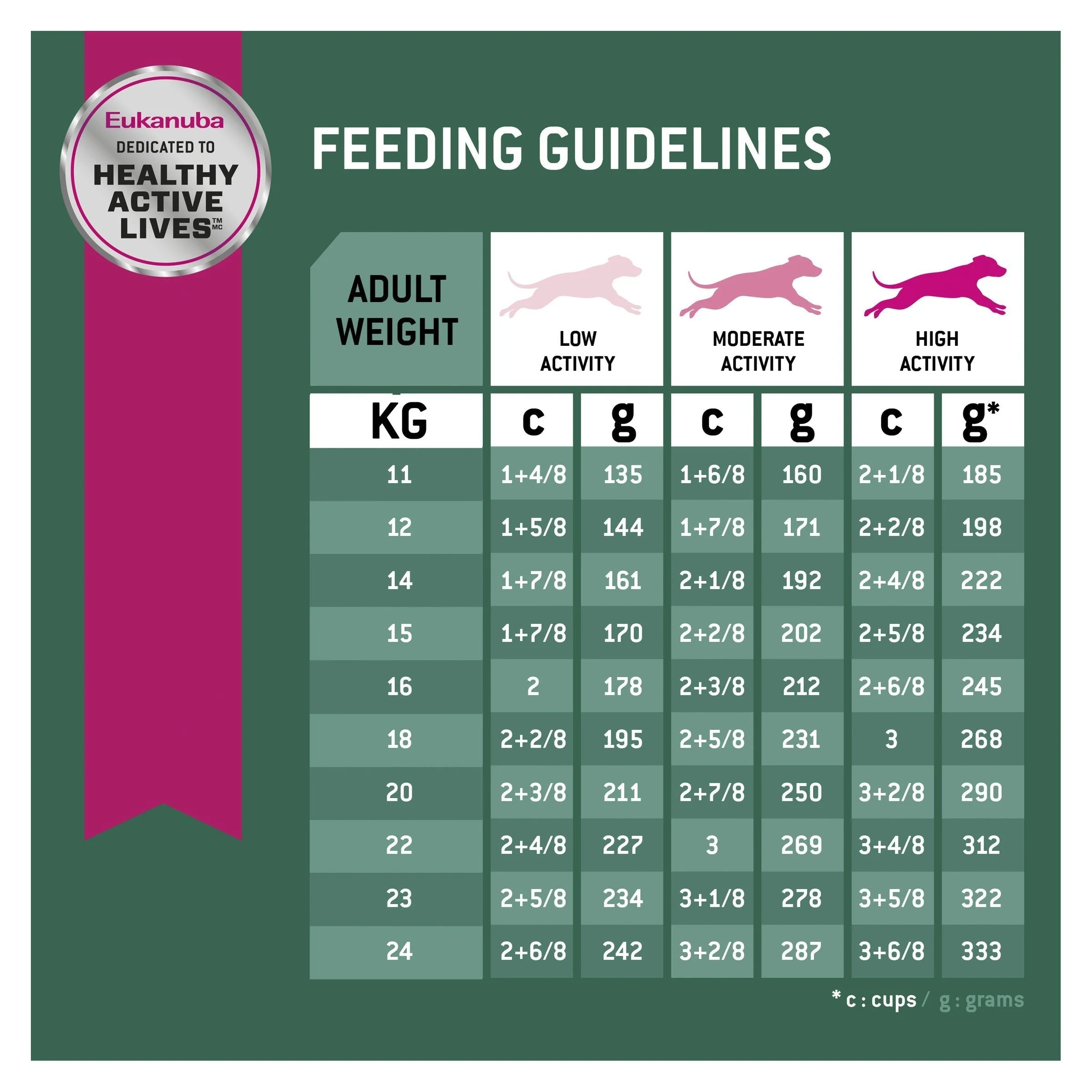 Eukanuba Dog Fit Body Adult Medium Breed 15kg - Image 8