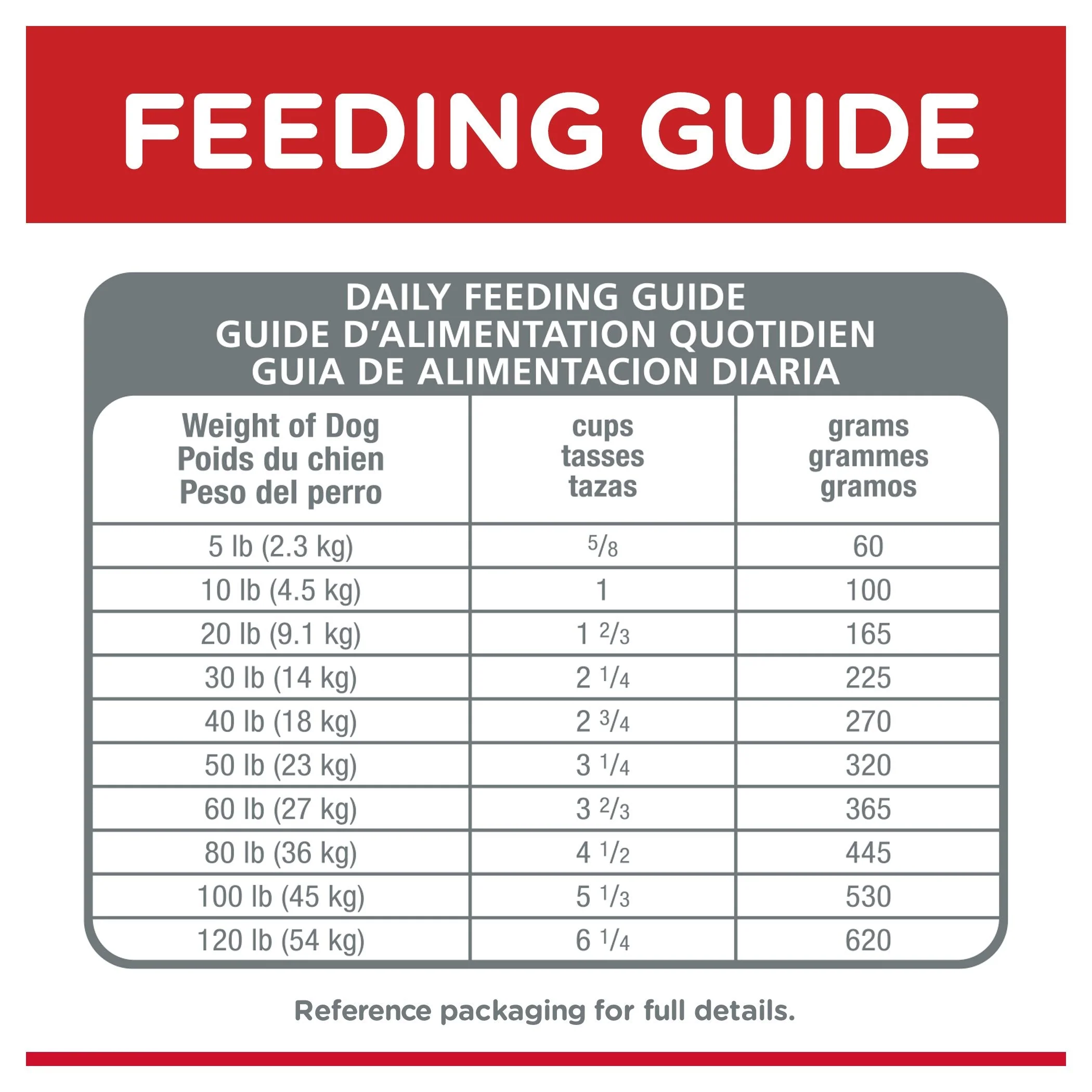 Hills Science Diet Adult Chicken Dry Dog Food 7.5kg - Image 7