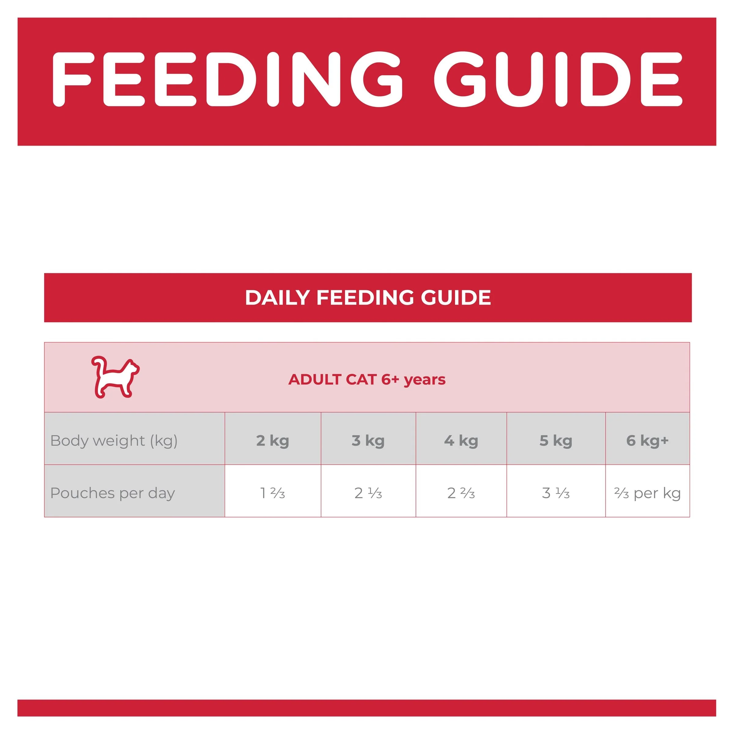 Hills Science Diet Adult 7+ Active Longevity Mature Chicken Cat Food Pouches 85g - Image 6