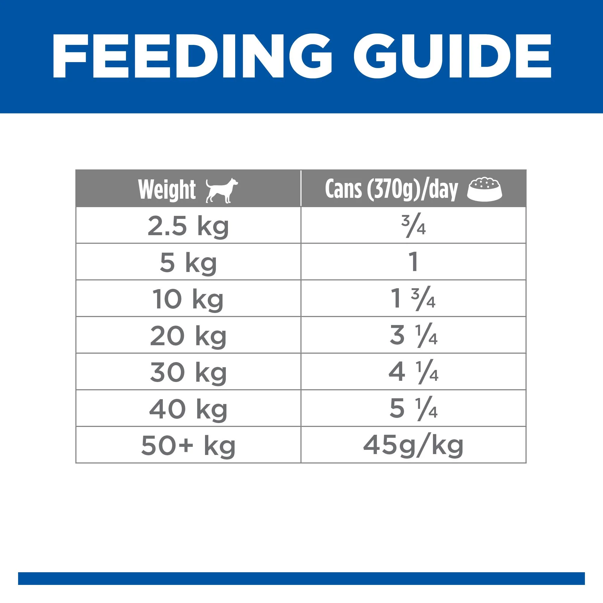 Hills Science Diet Adult Chicken and Barley Canned Dog Food 370g - Image 7