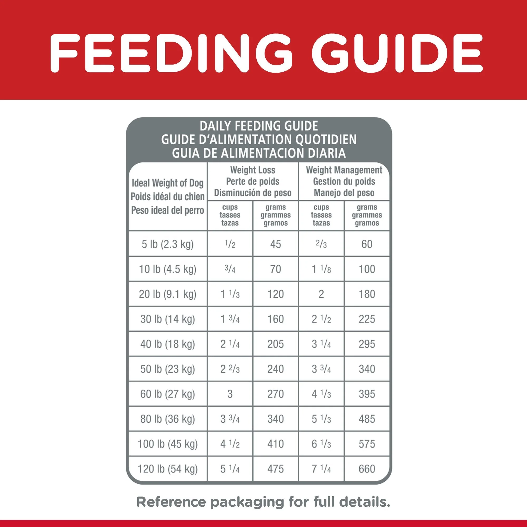 Hills Science Diet Light Adult Dry Dog Food 12kg - Image 7