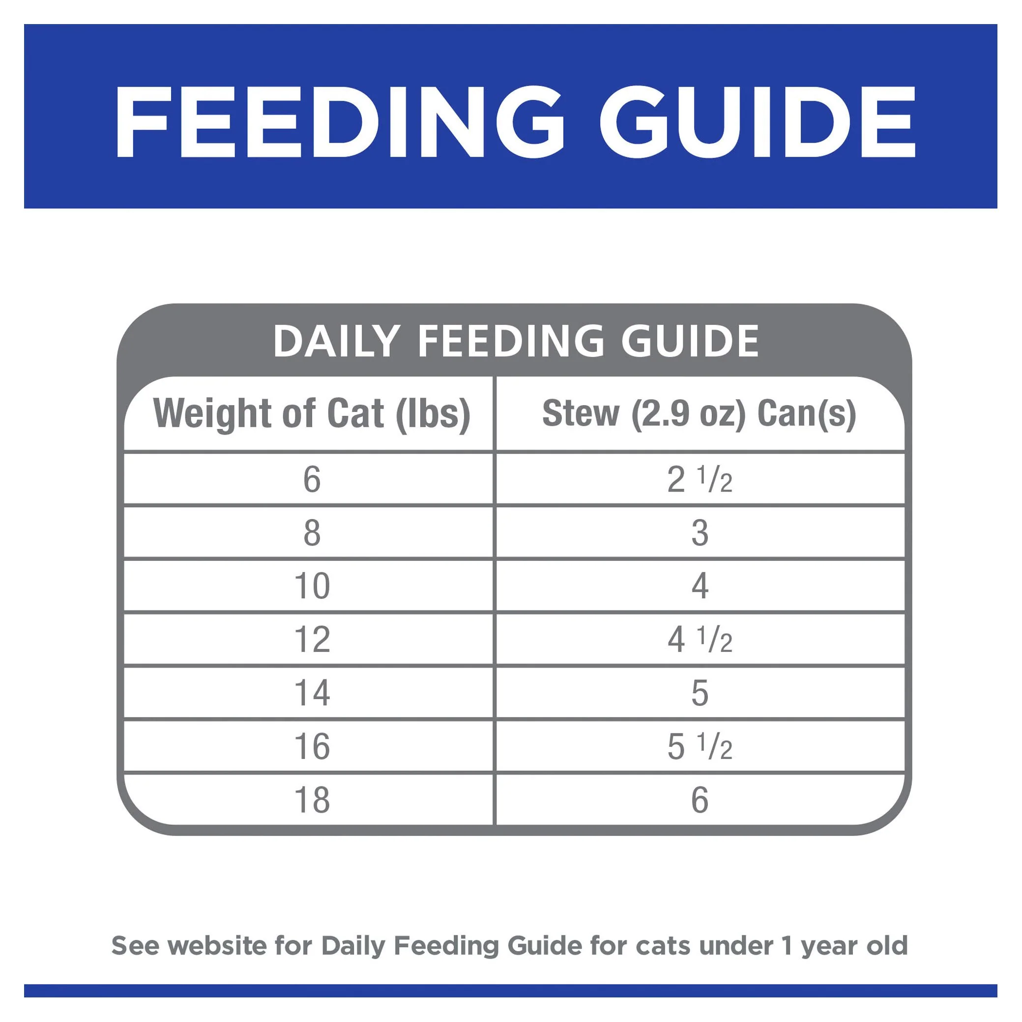 Hills Prescription Diet Cat c/d Multicare Urinary Care Stress Chicken and Vegetable Stew Wet Food 82g - Image 5