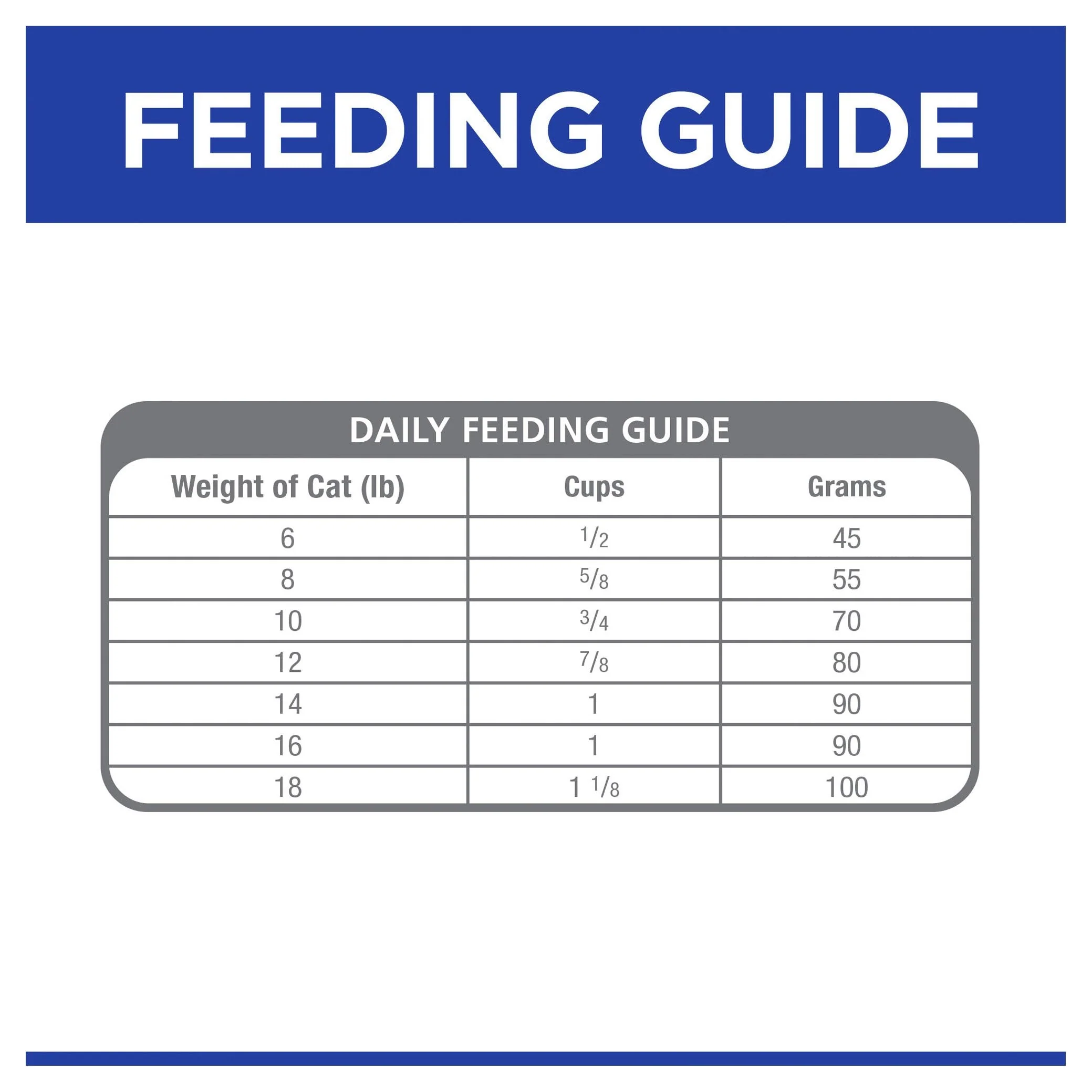 Hills Prescription Diet Cat c/d Multicare Urinary Care Stress Dry Food 7.98kg - Image 6