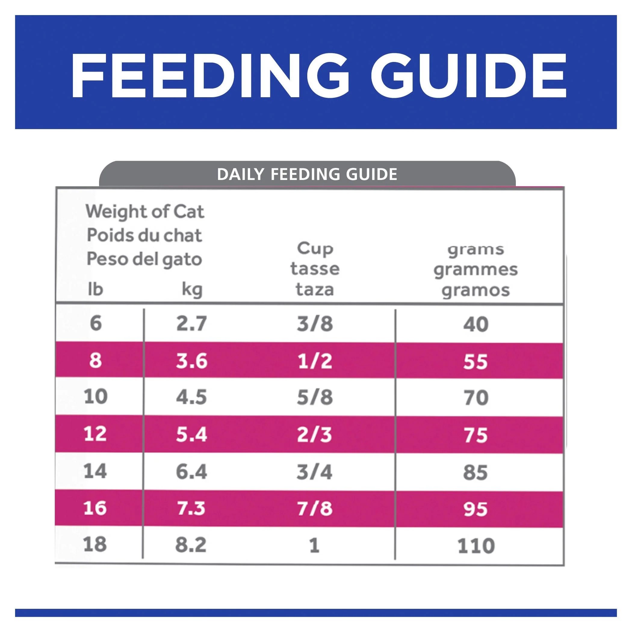 Hills Prescription Diet Cat Gastrointestinal Biome Dry Food 1.8kg - Image 6