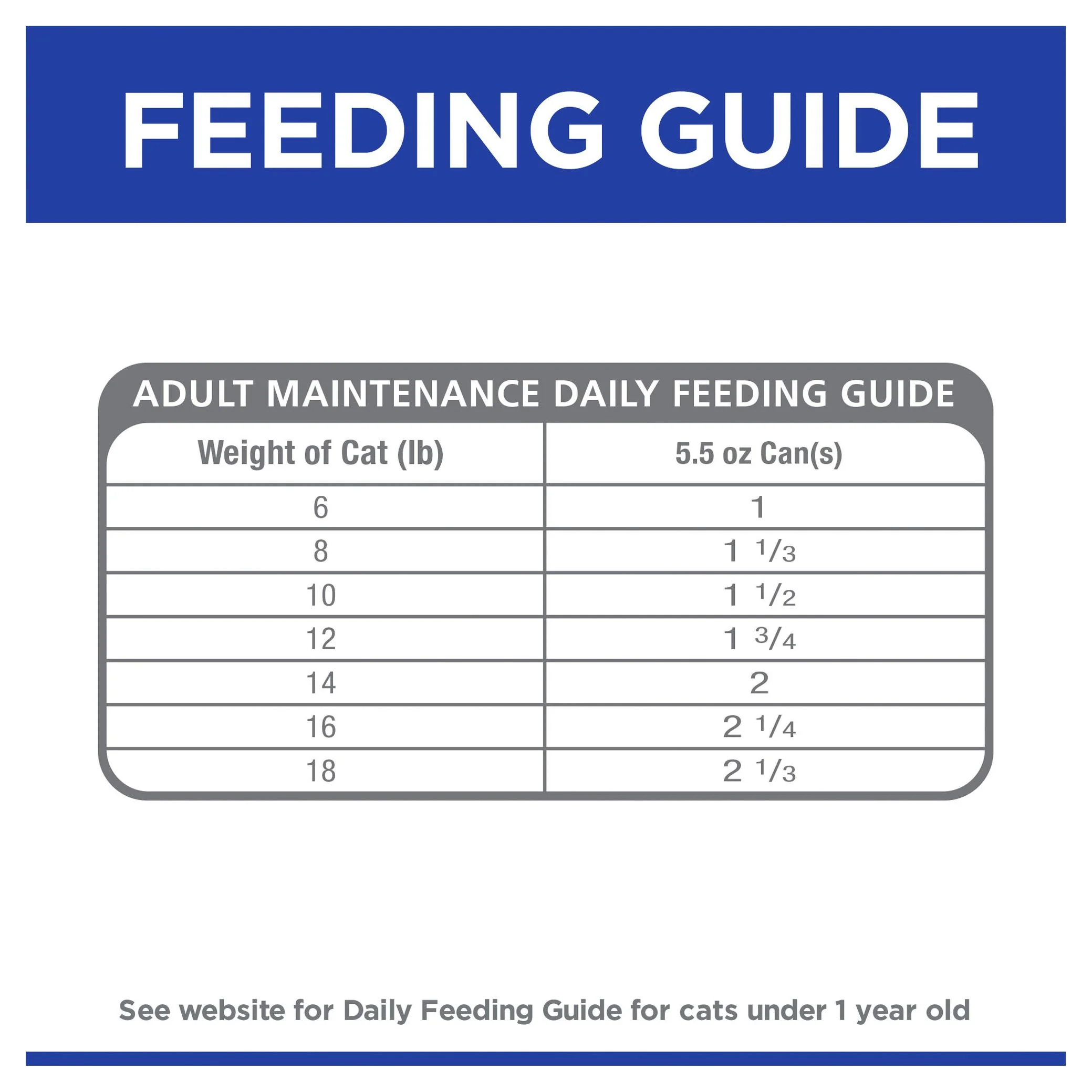 Hills Prescription Diet Cat i/d Digestive Care Chicken Wet Food 156g - Image 5