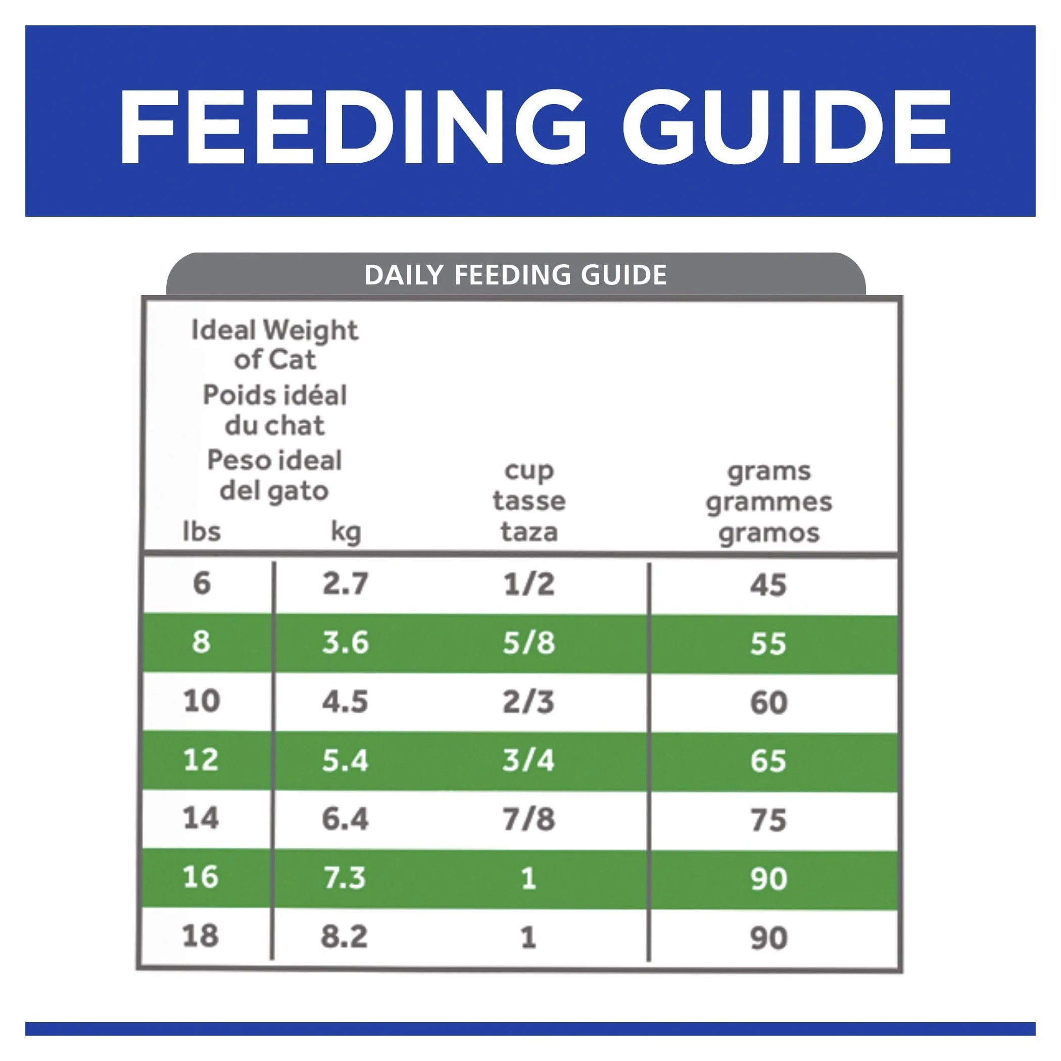 Hills Prescription Diet Cat r/d Weight Reduction Dry Food 3.9kg - Image 5
