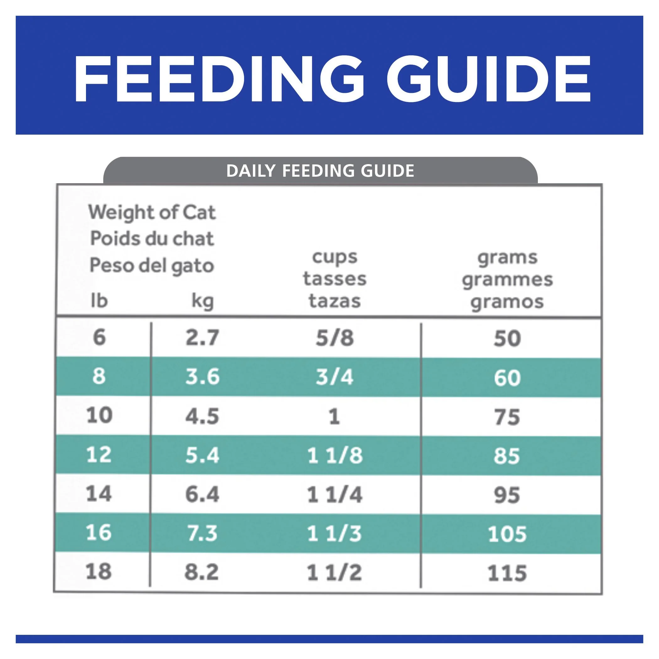 Hills Prescription Diet Cat t/d Dental Care Dry Food 3kg - Image 5