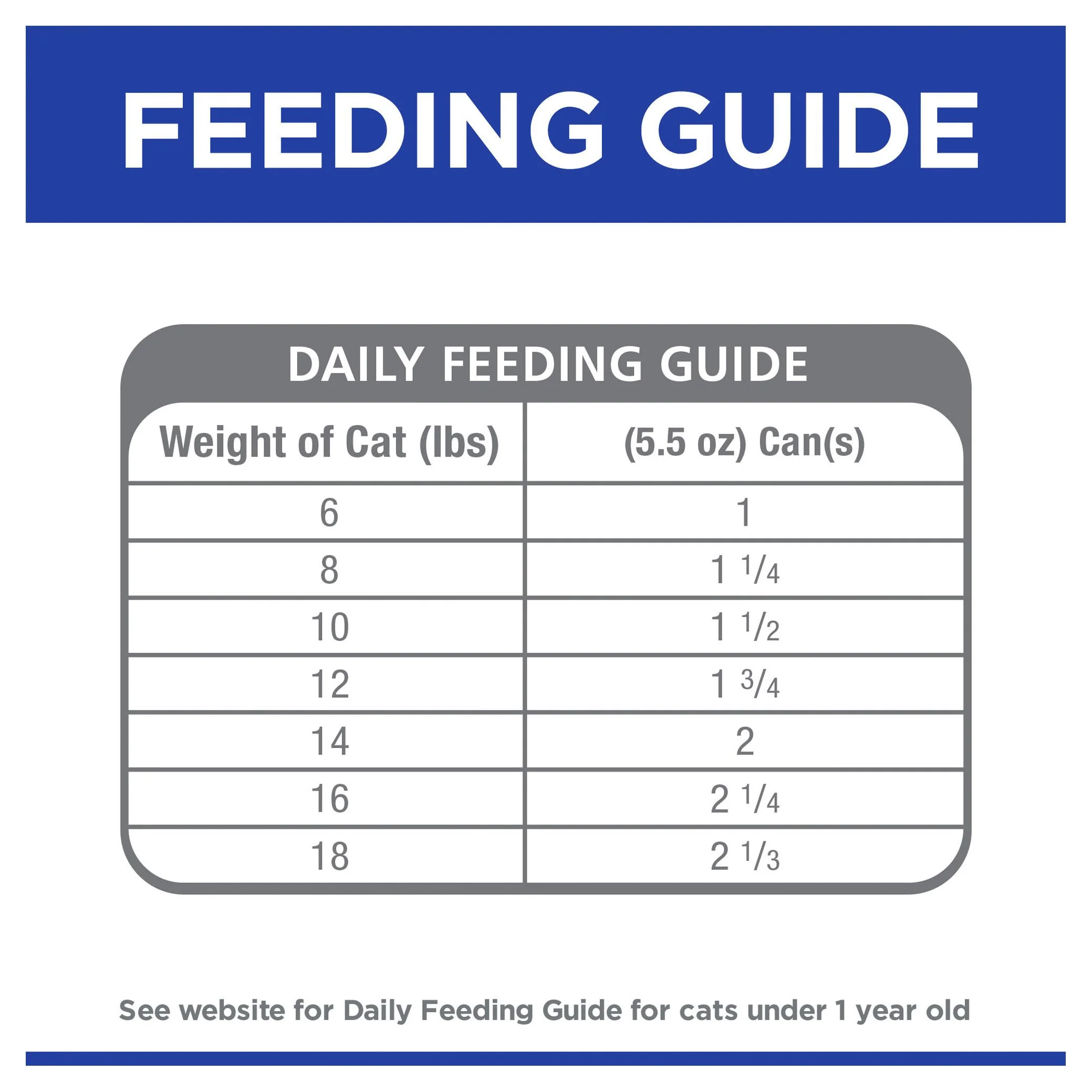 Hills Prescription Diet Cat z/d Skin/Food Sensitivities Original Wet Food 156g - Image 6