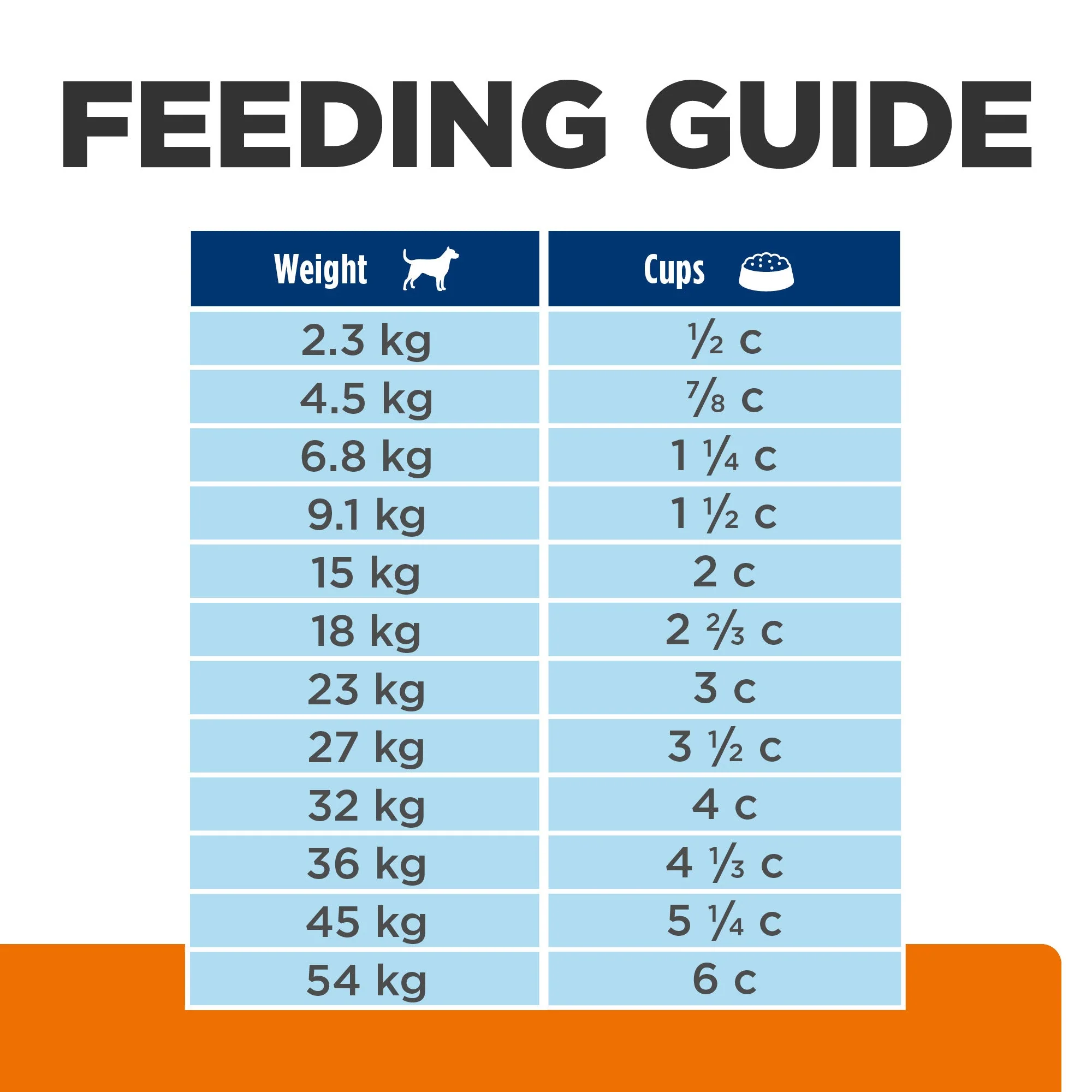 Hills Prescription Diet Dog c/d Multicare Urinary Care Dry Food 3.85kg - Image 10